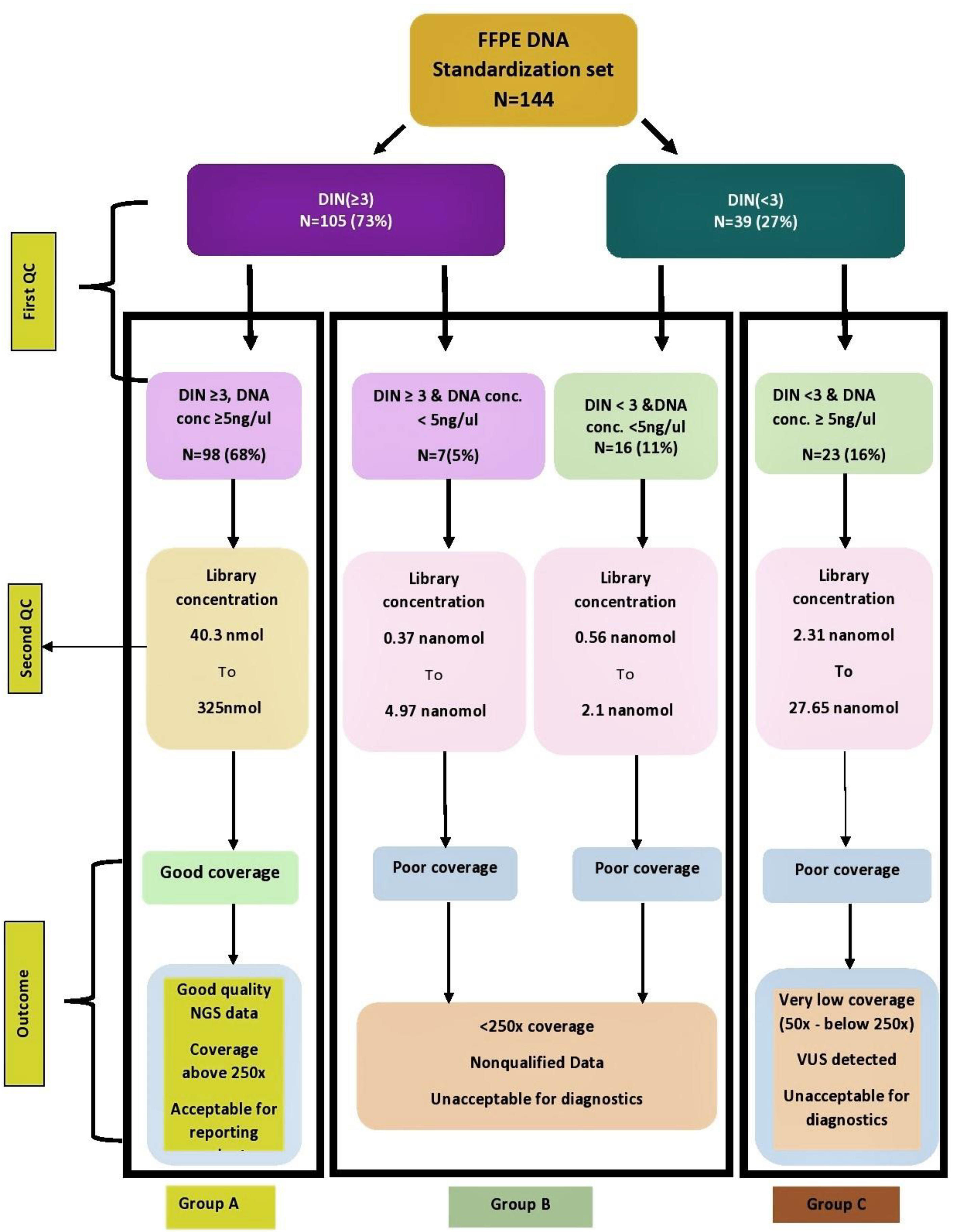 Diagnostics 12 01291 g007 550