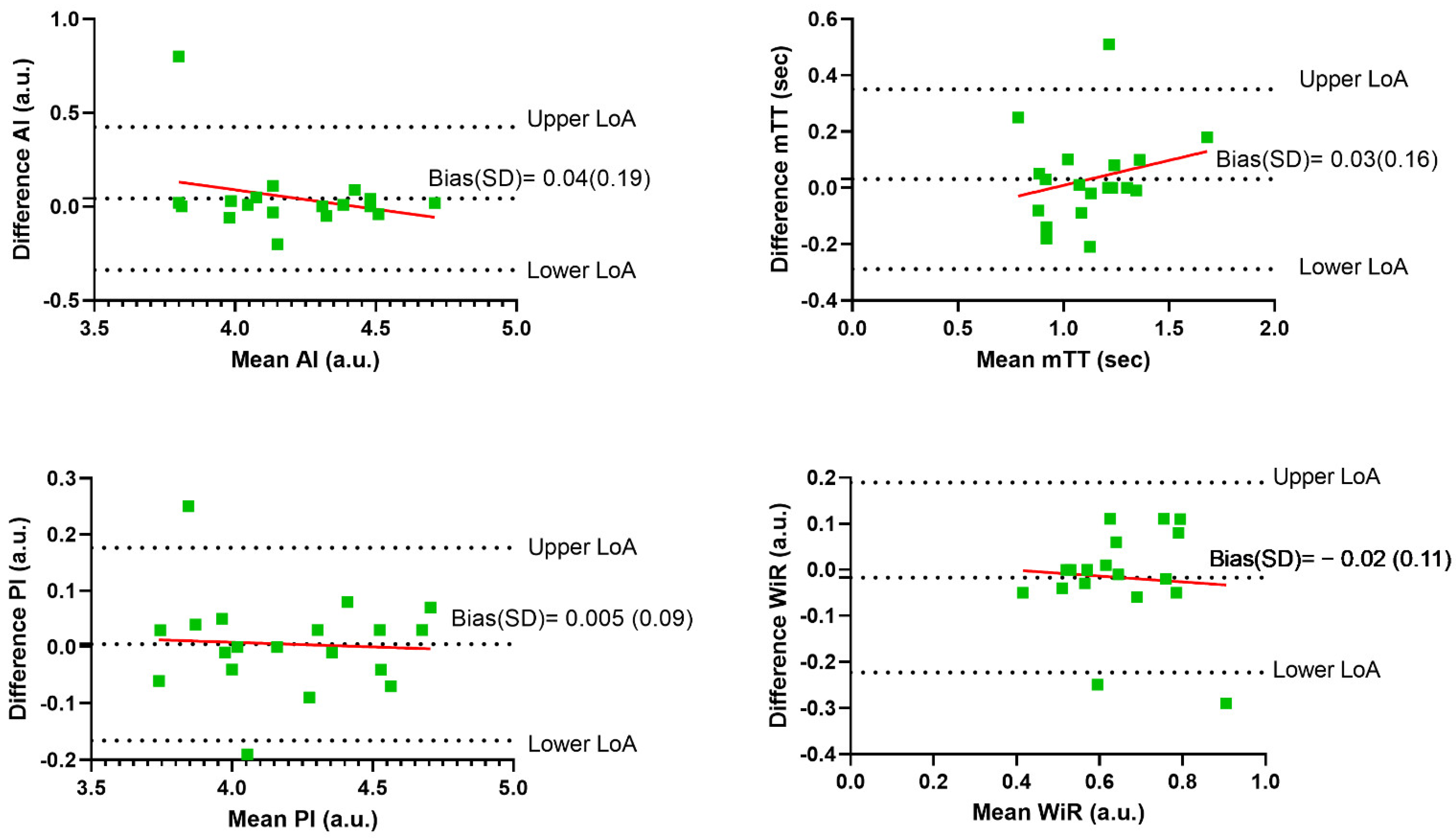 Diagnostics 12 01293 g003 550