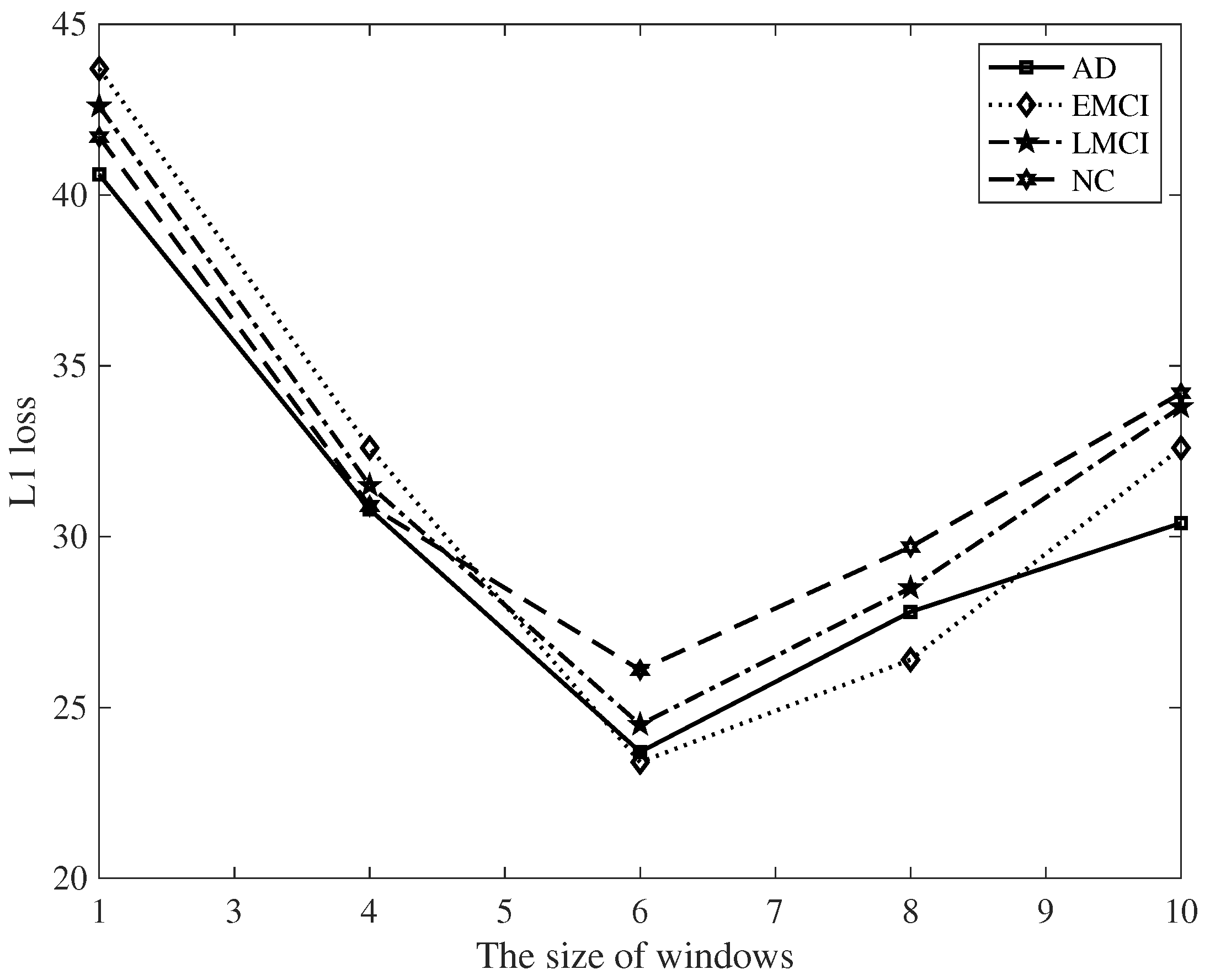 Diagnostics 12 01298 g003 550