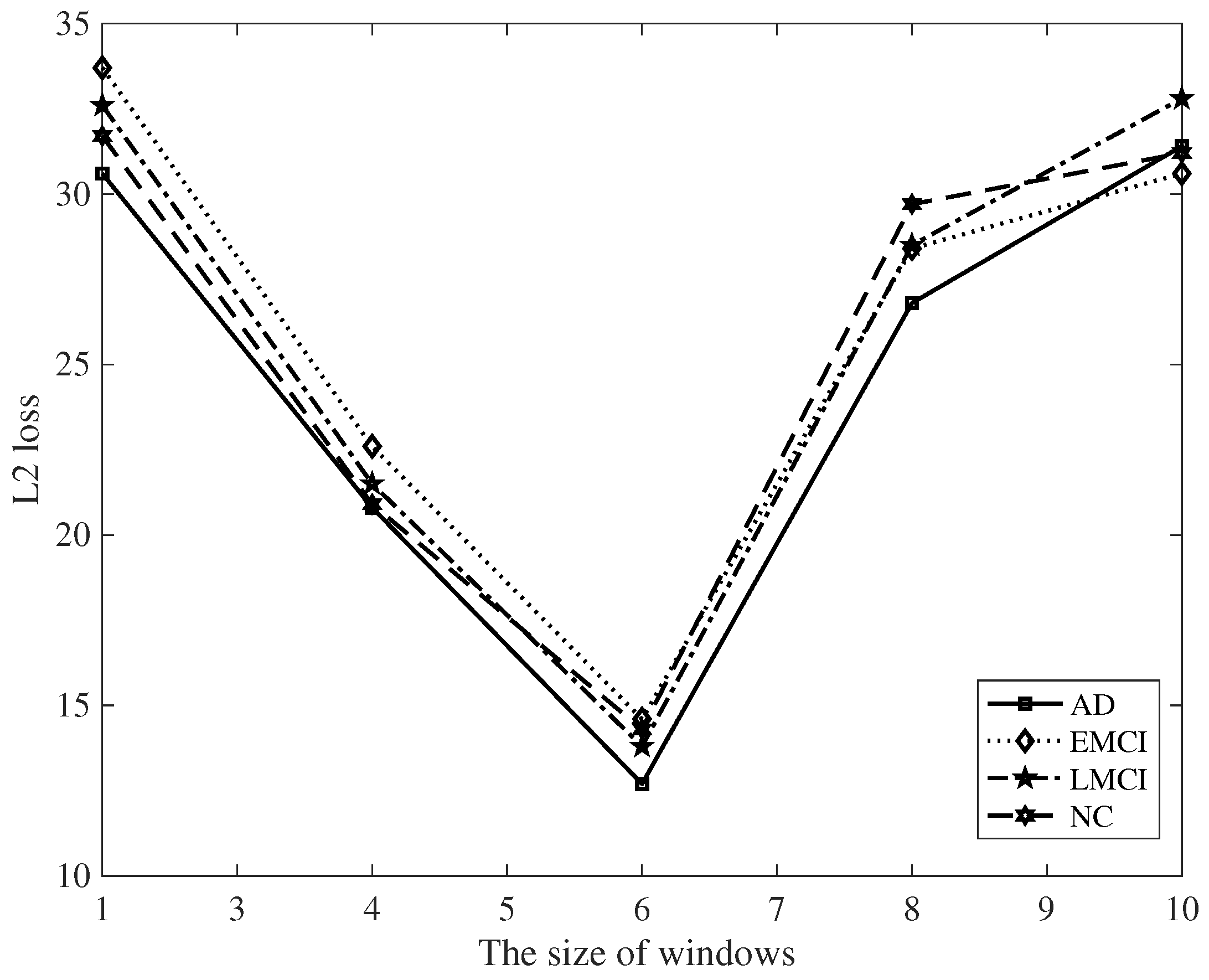Diagnostics 12 01298 g004 550