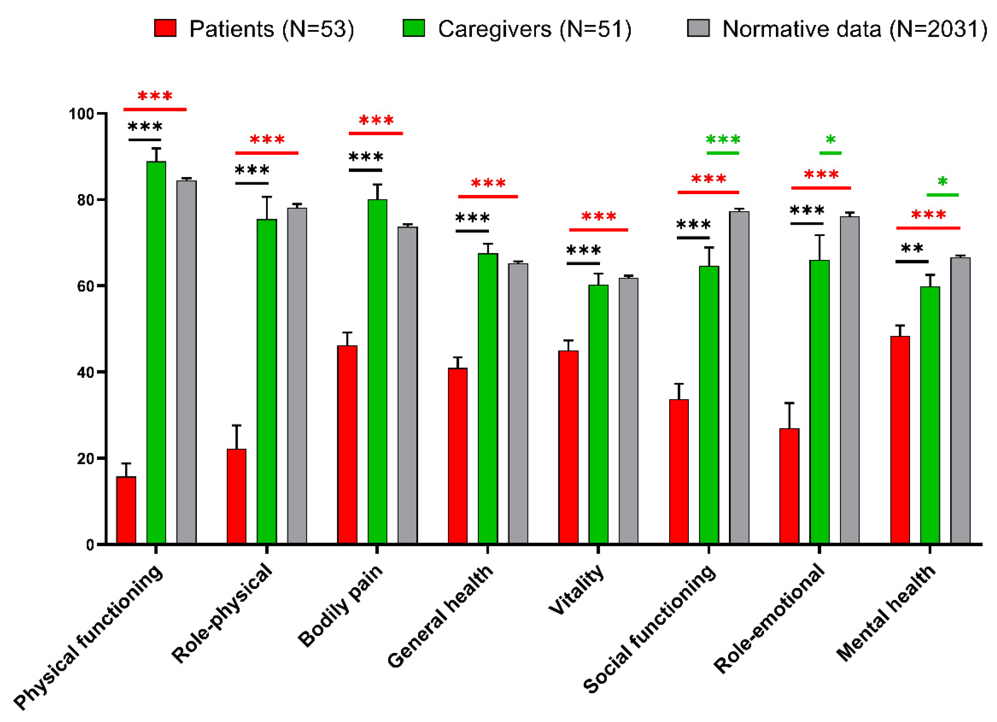 Diagnostics 12 01299 g004 550