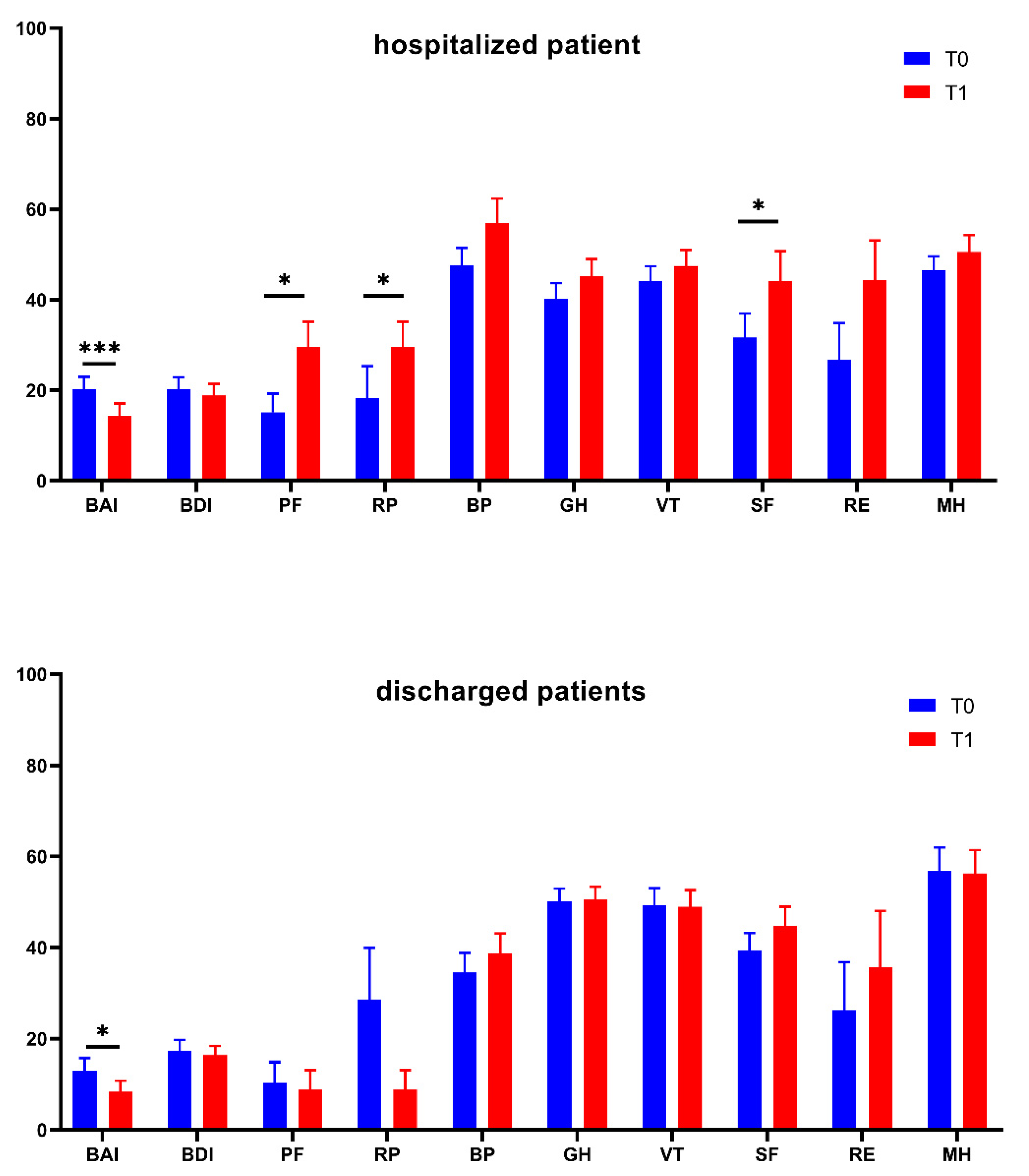 Diagnostics 12 01299 g005 550