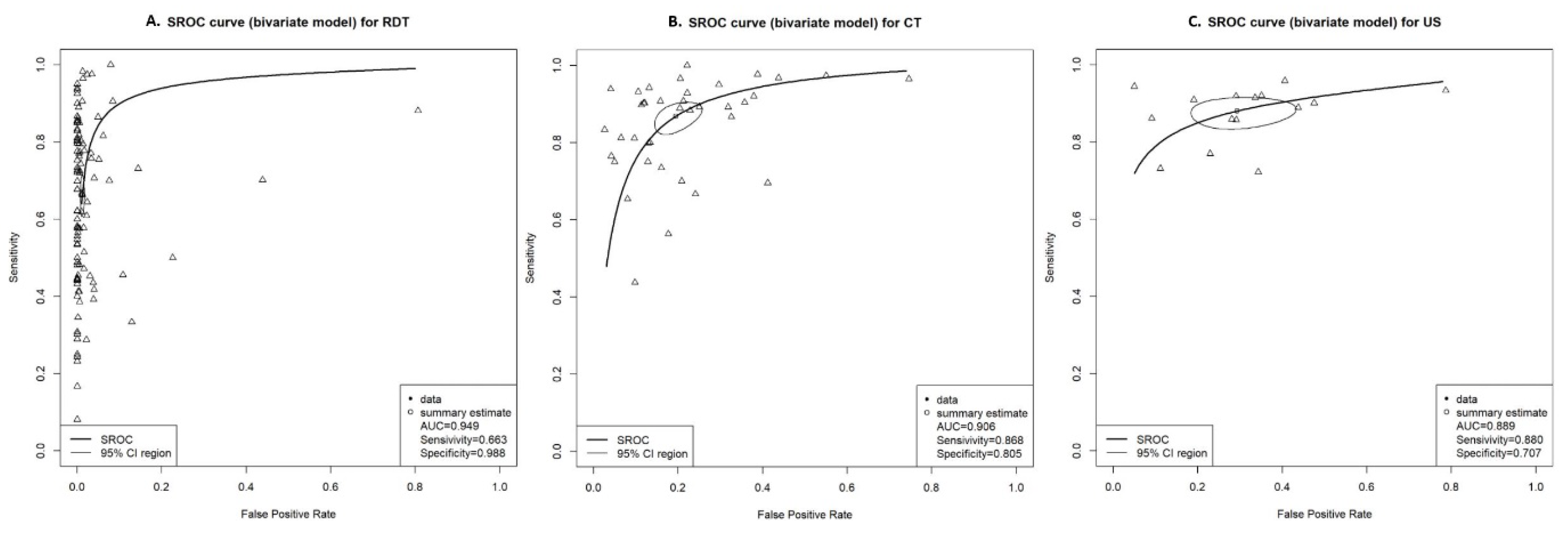 Diagnostics 12 01302 g002