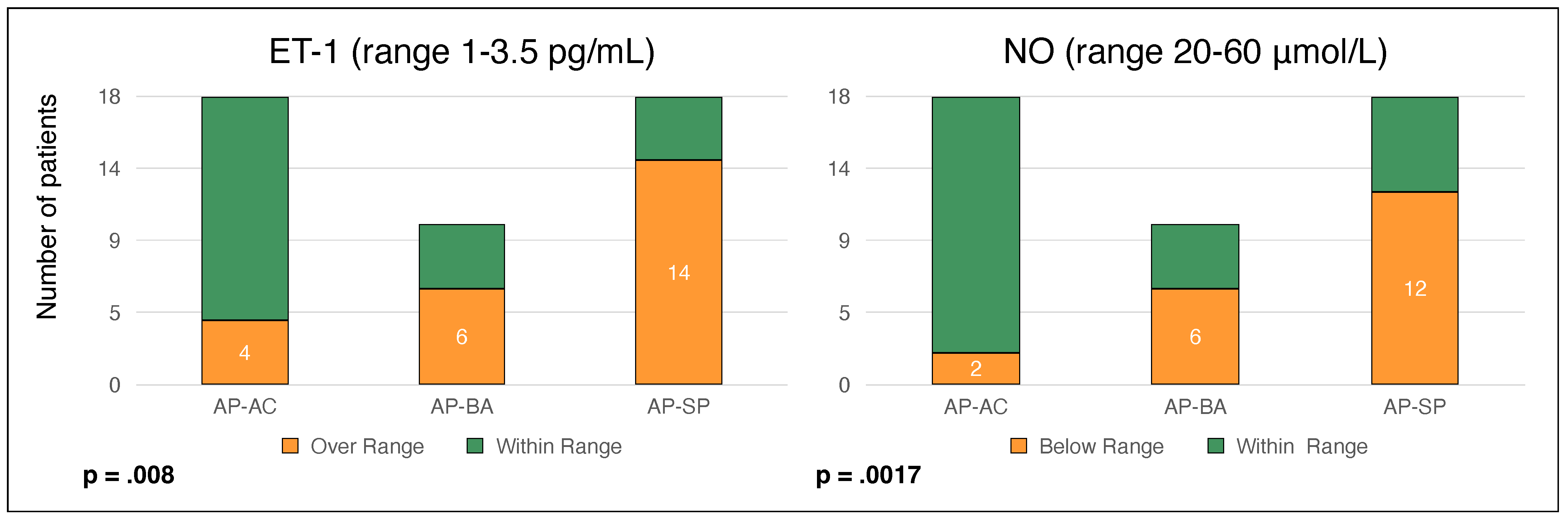 Diagnostics 12 01303 g002