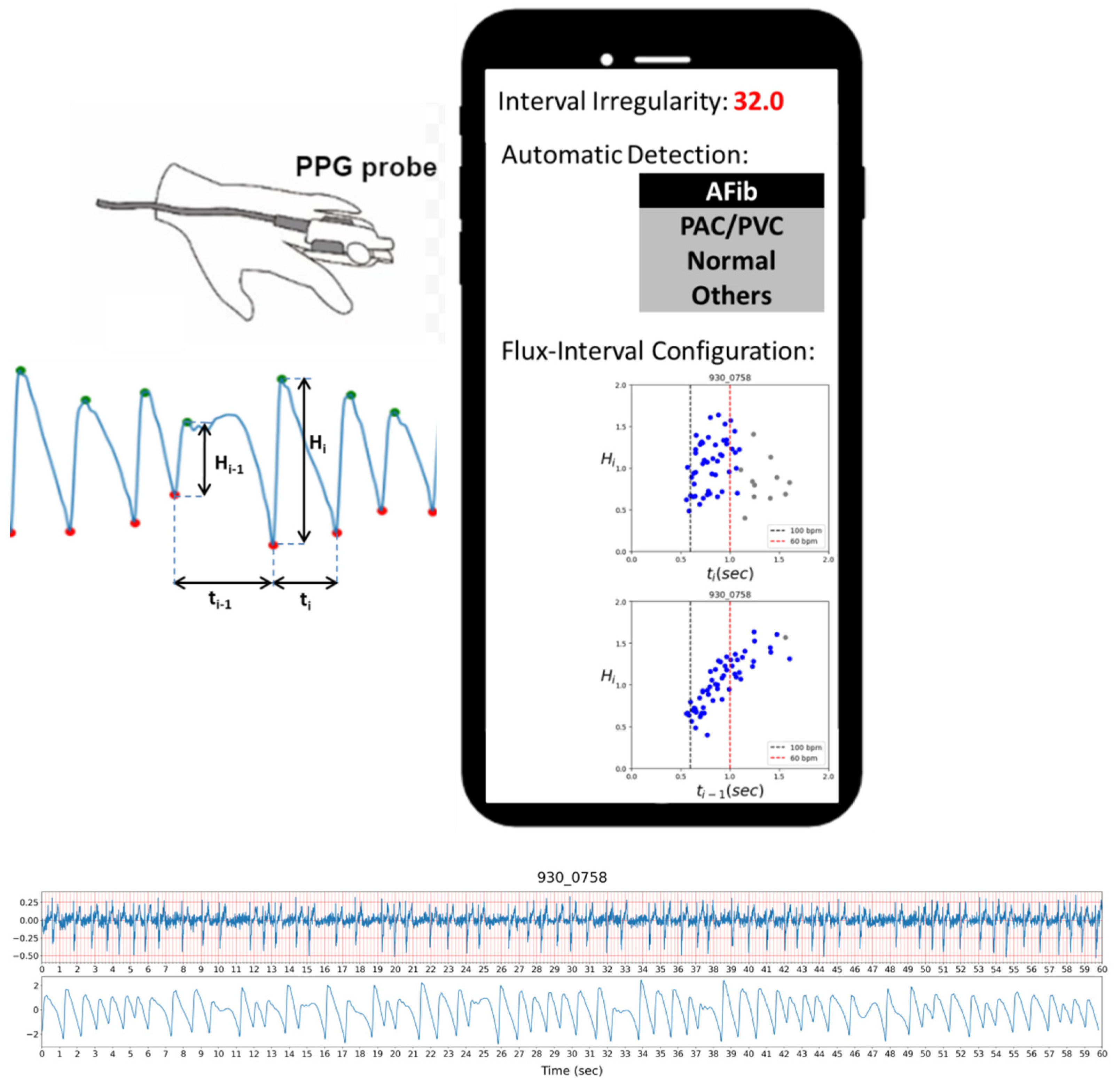 Diagnostics 12 01304 g001 550