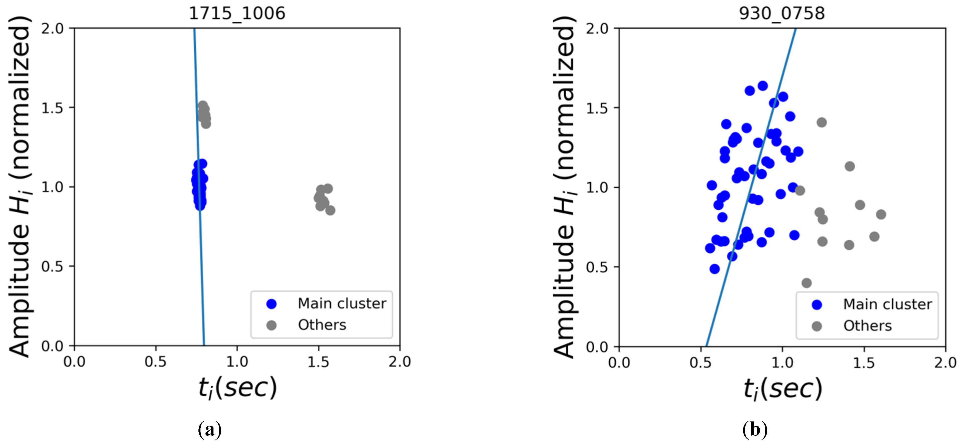 Diagnostics 12 01304 g004 550