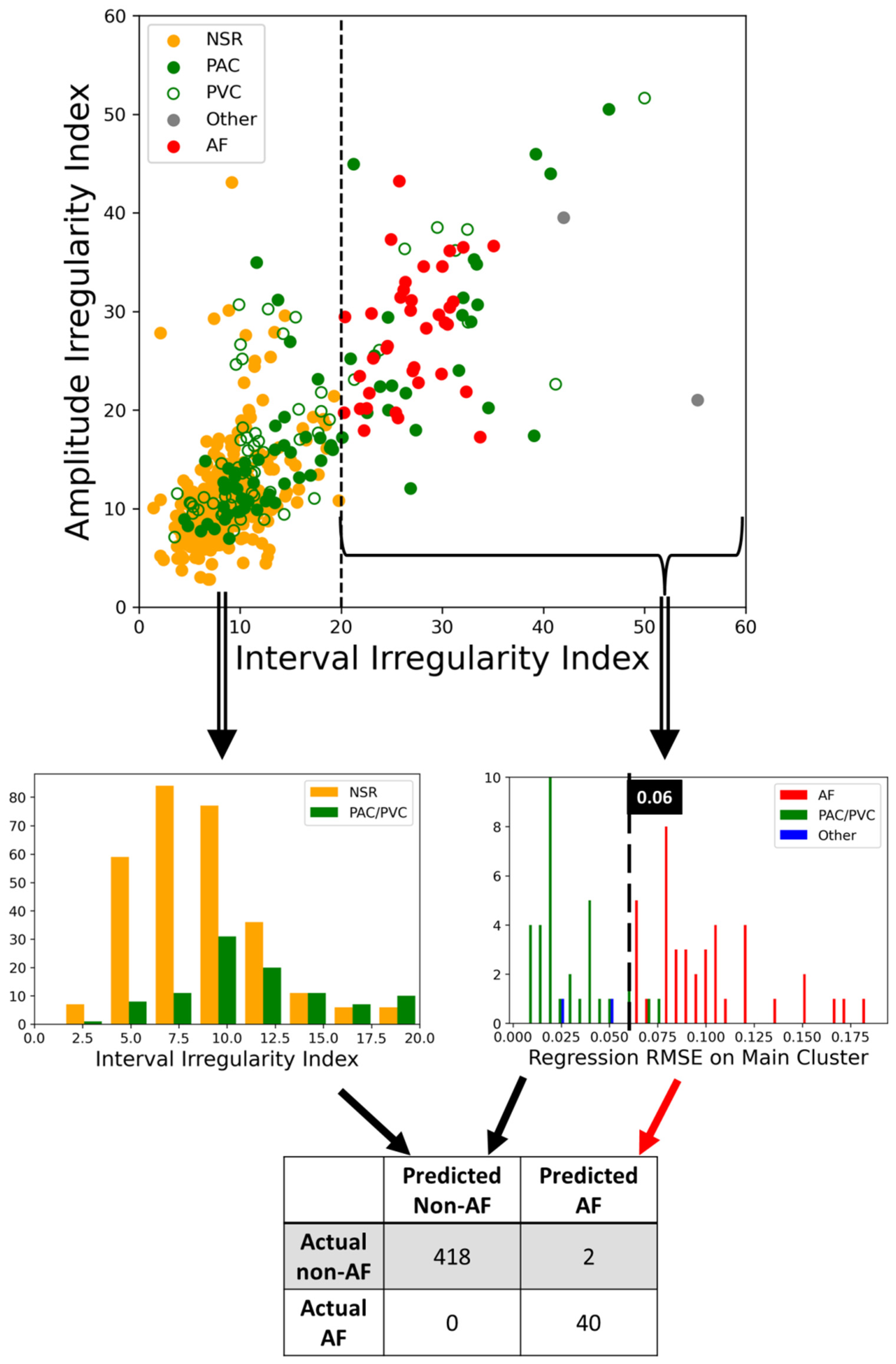 Diagnostics 12 01304 g005 550