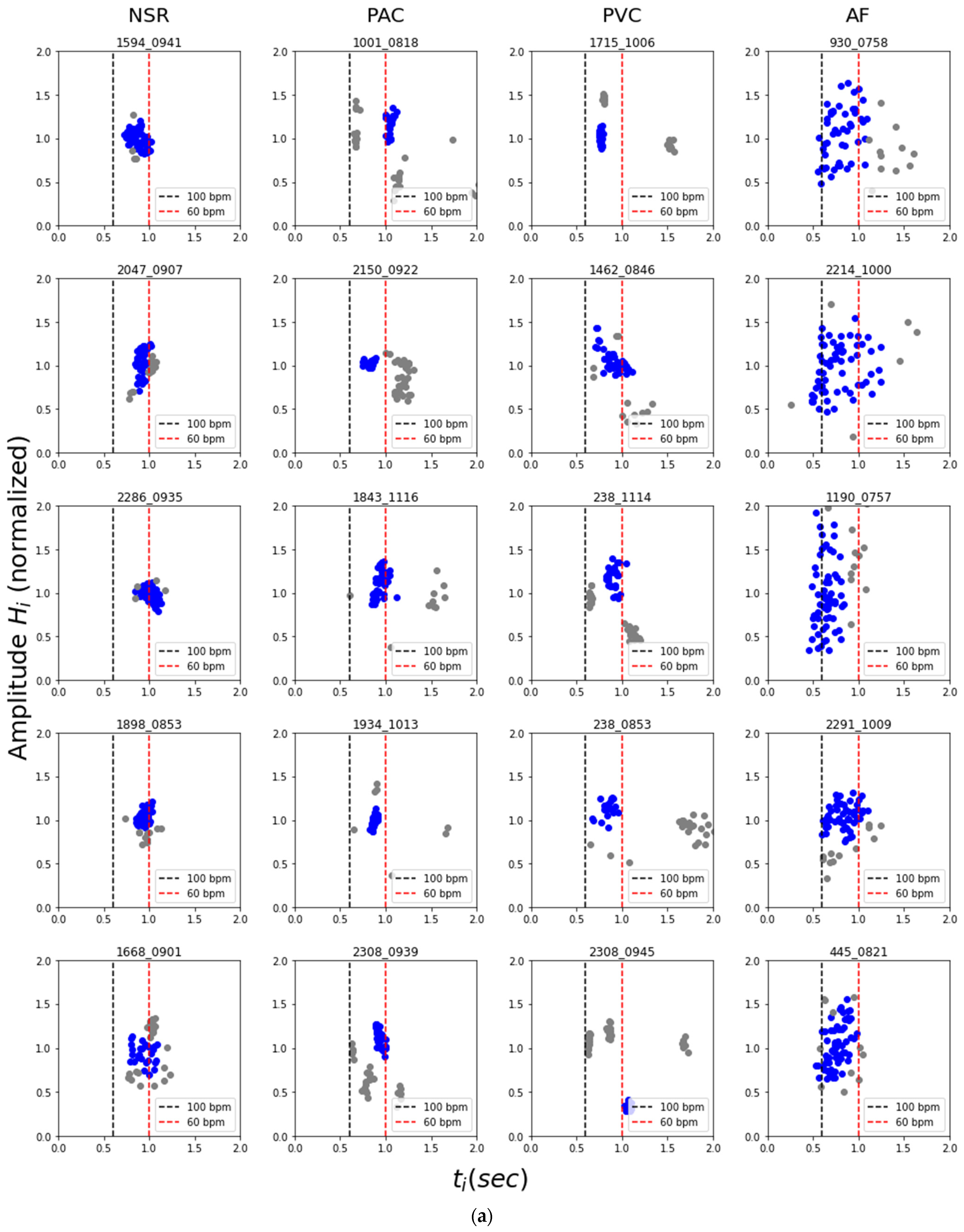 Diagnostics 12 01304 g006a 550