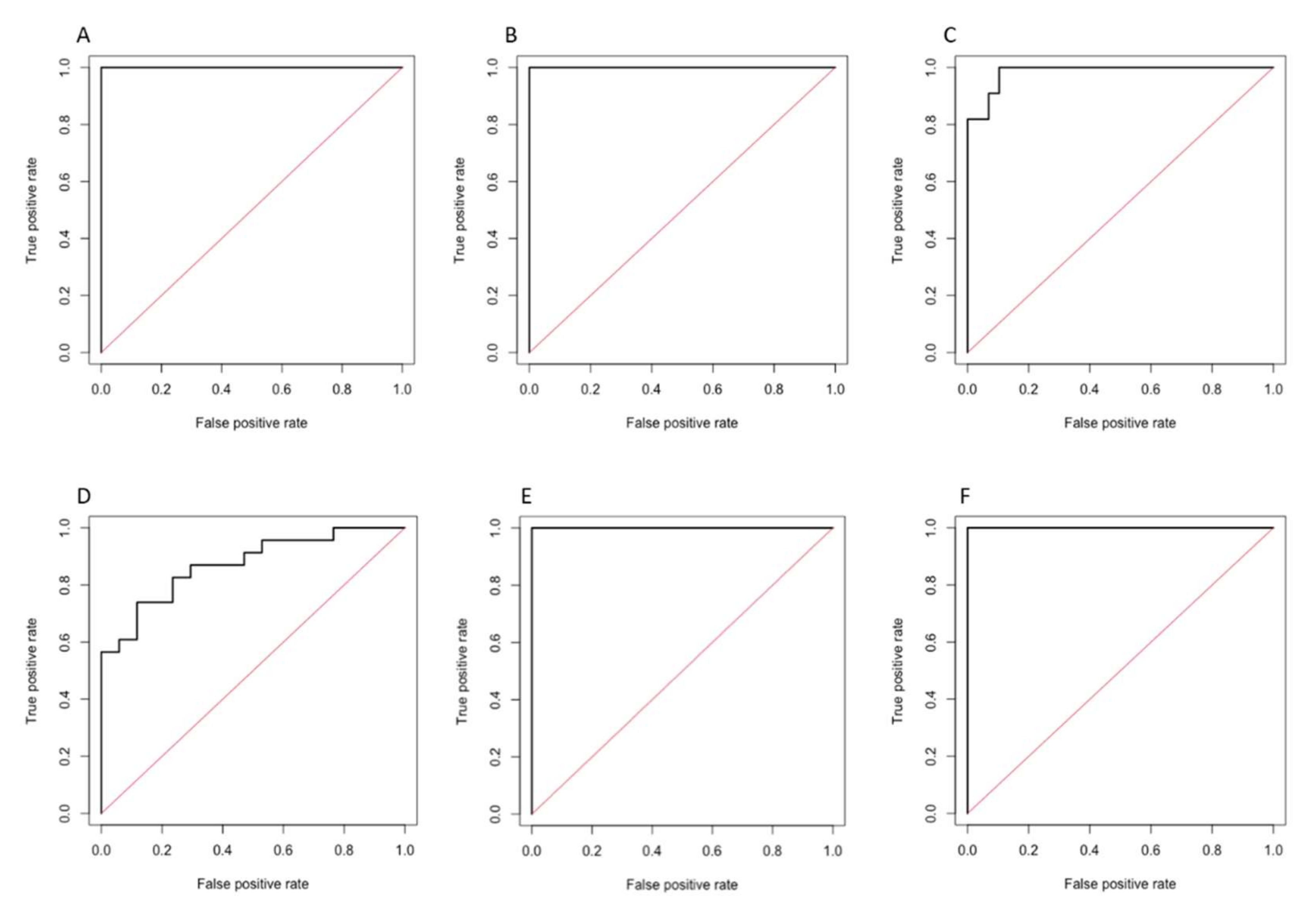 Diagnostics 12 01308 g003 550