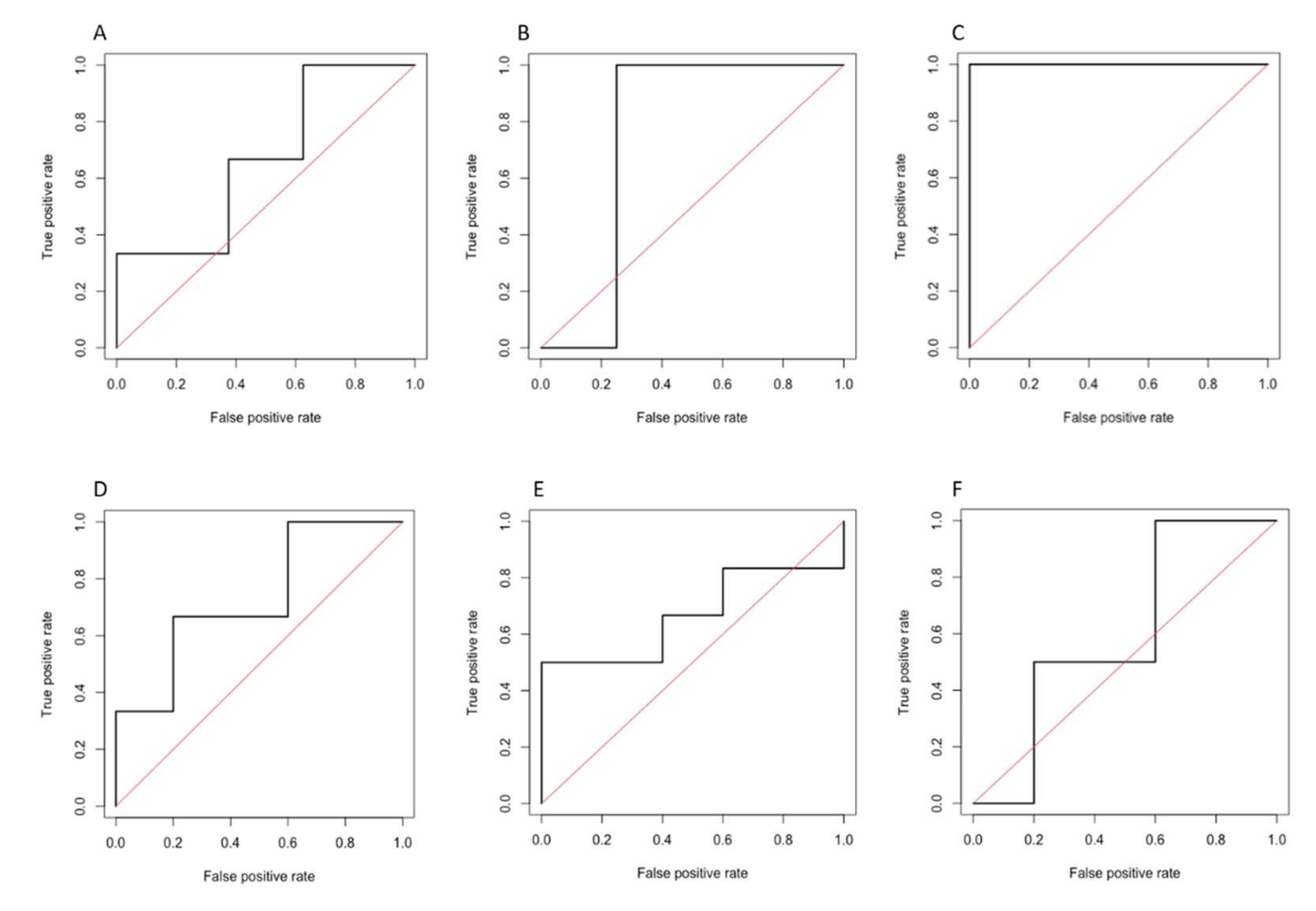 Diagnostics 12 01308 g004 550