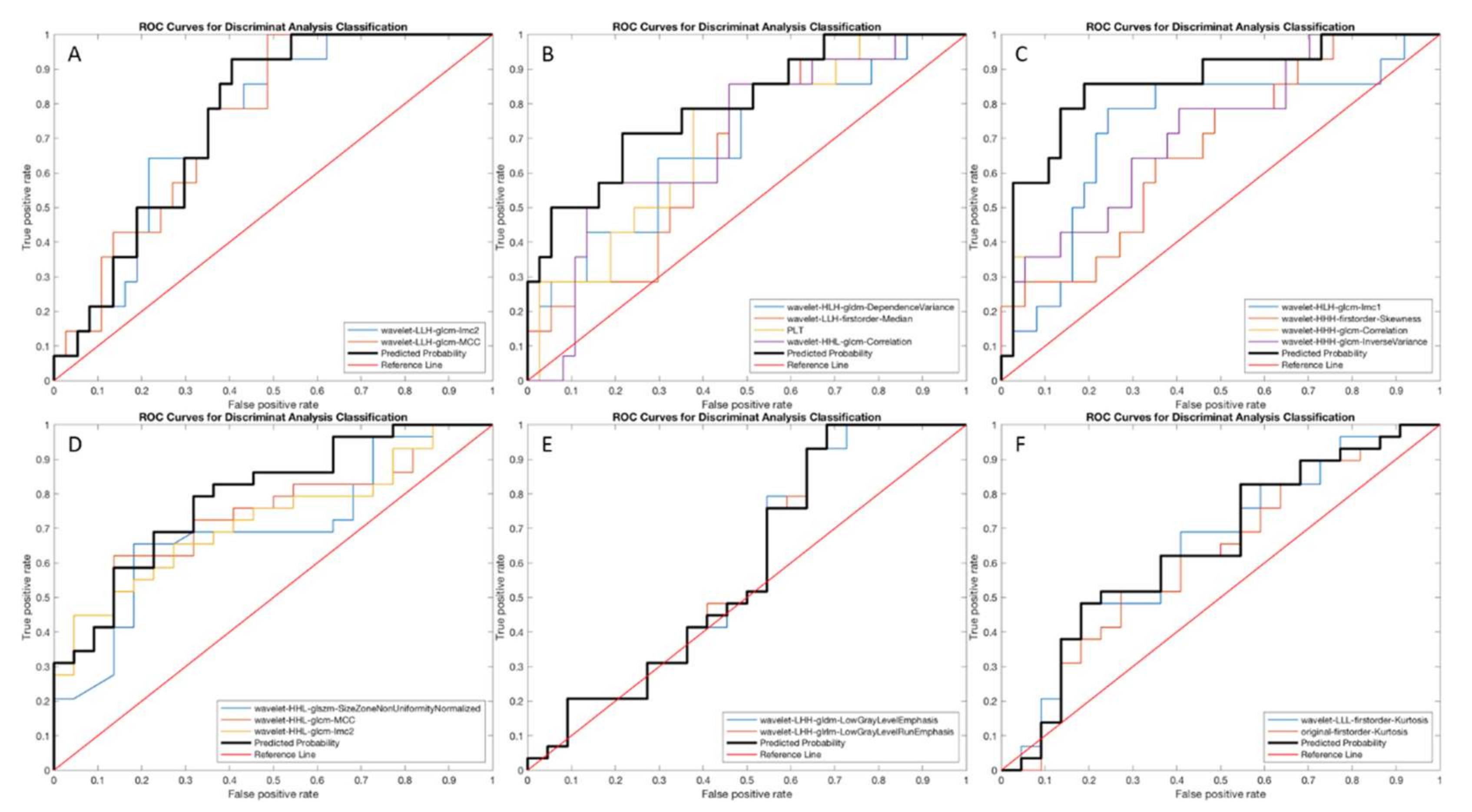 Diagnostics 12 01308 g005 550