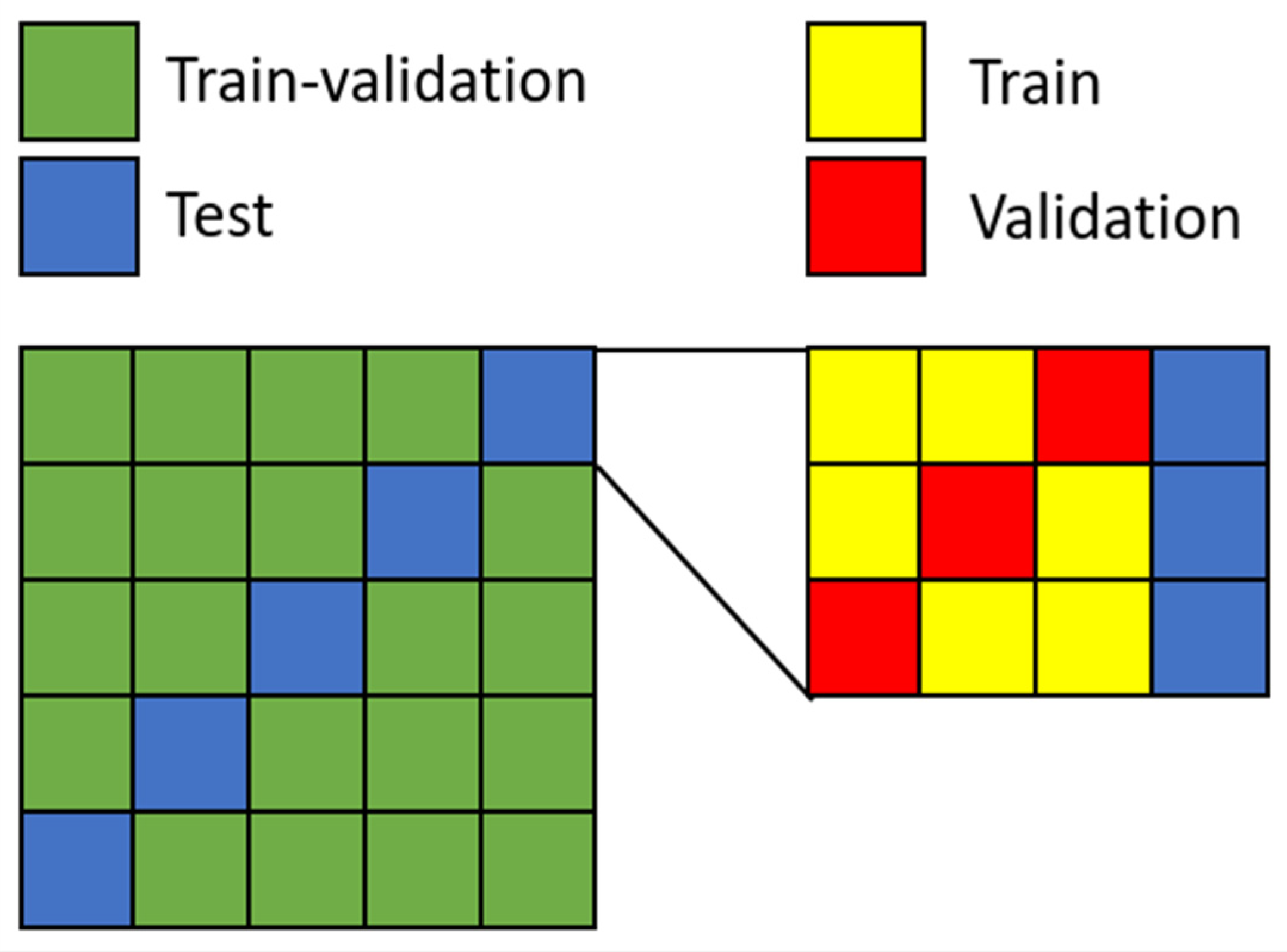 Diagnostics 12 01316 g002 550