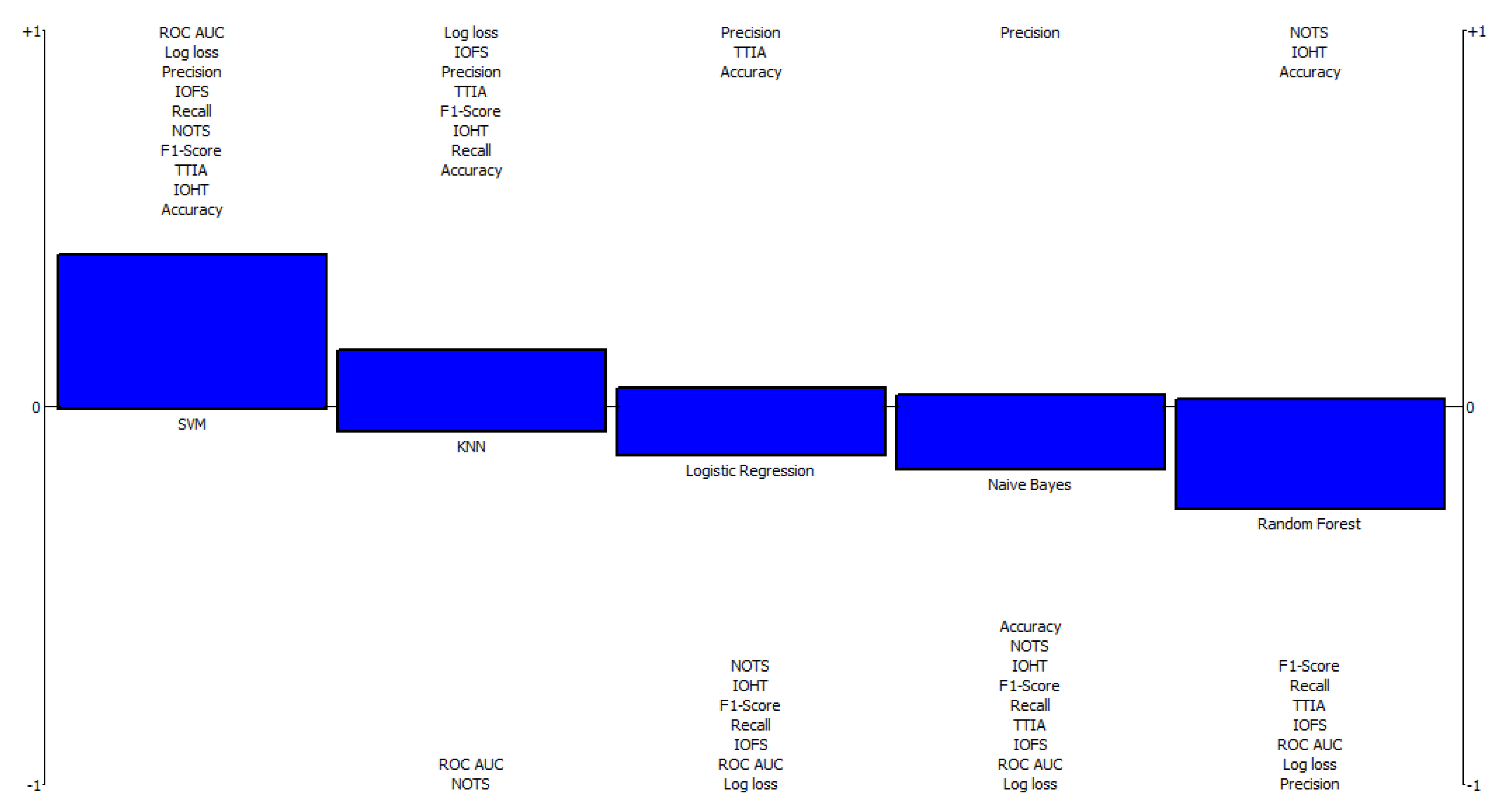 Diagnostics 12 01326 g003 550