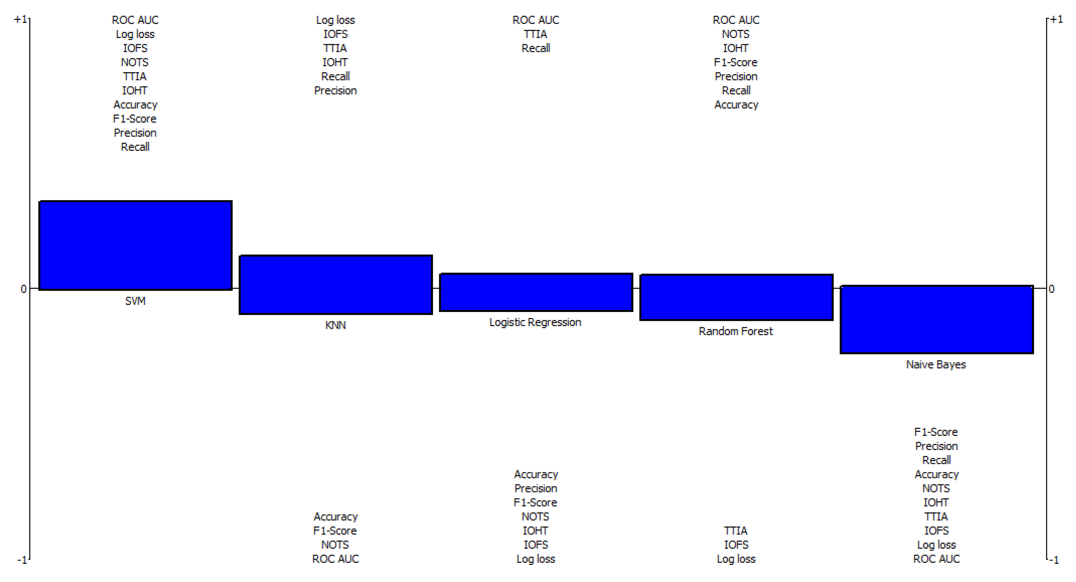 Diagnostics 12 01326 g004 550