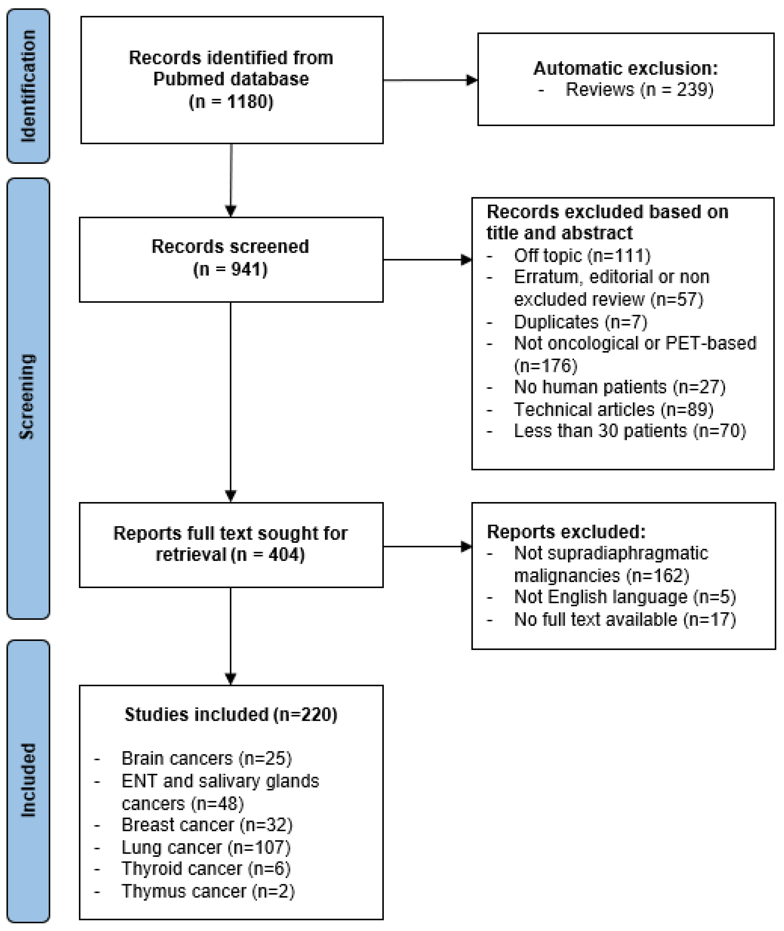 Diagnostics 12 01329 g001 Diagnostics 12 01329 g001