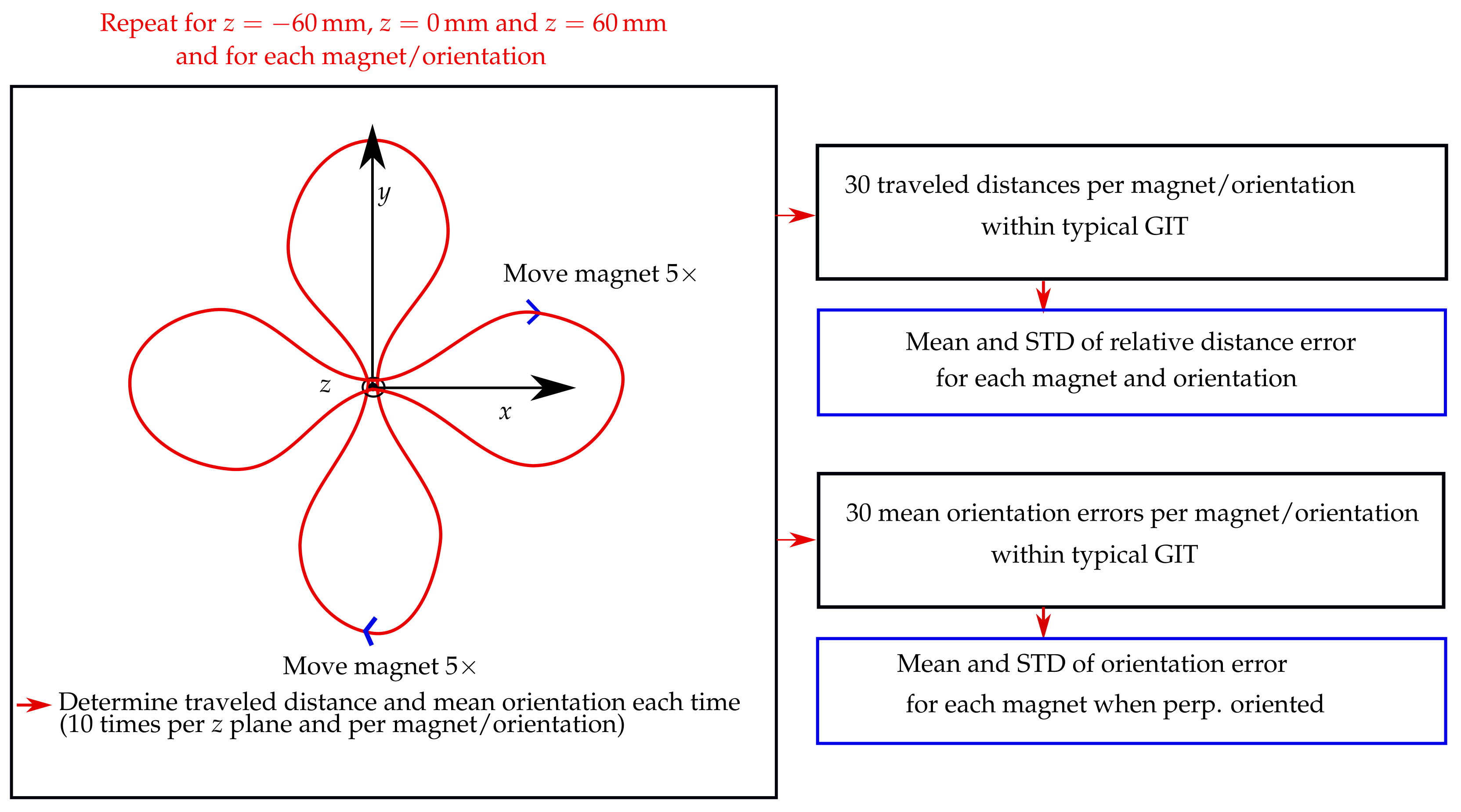 Diagnostics 12 01333 g003 550
