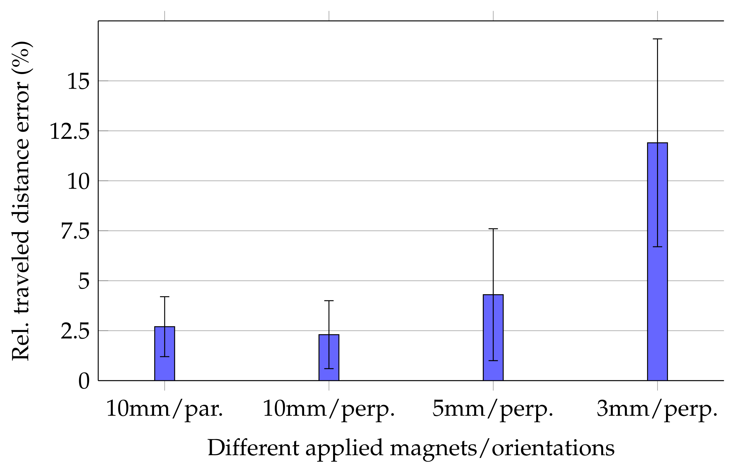 Diagnostics 12 01333 g004 550