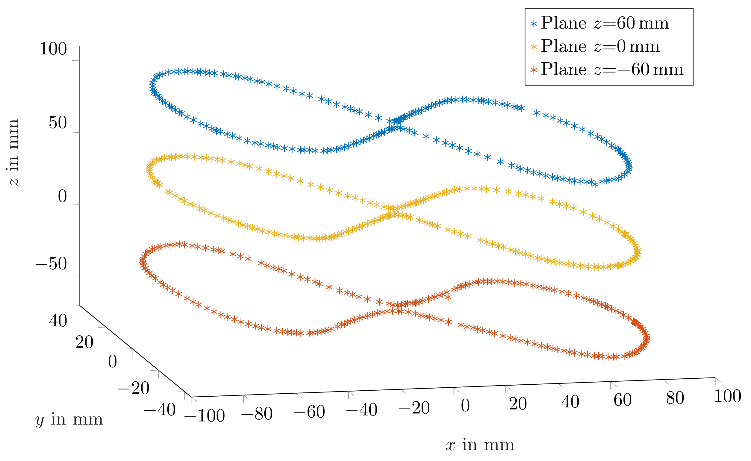 Diagnostics 12 01333 g005 550