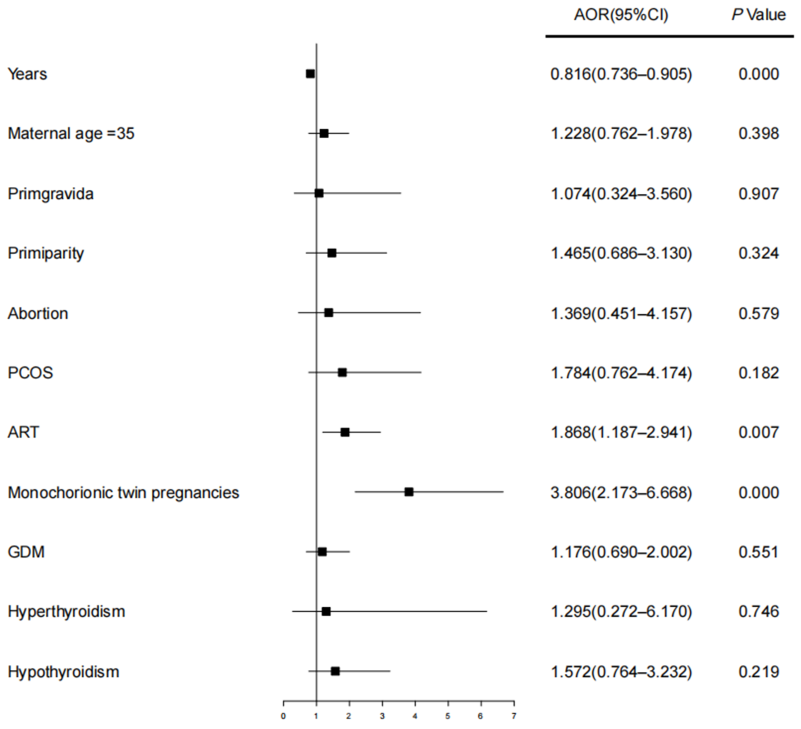 Diagnostics 12 01334 g001