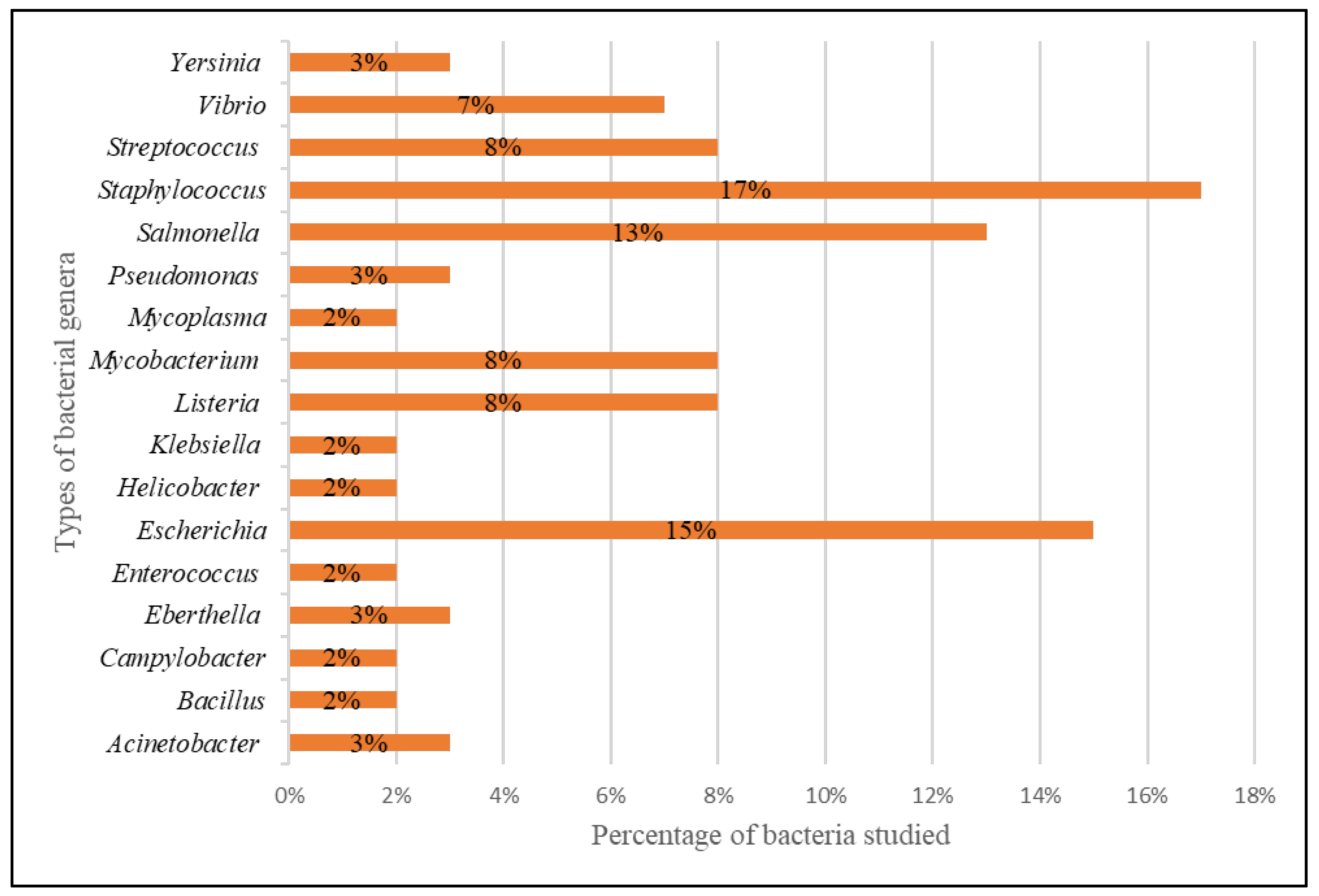 Diagnostics 12 01335 g003