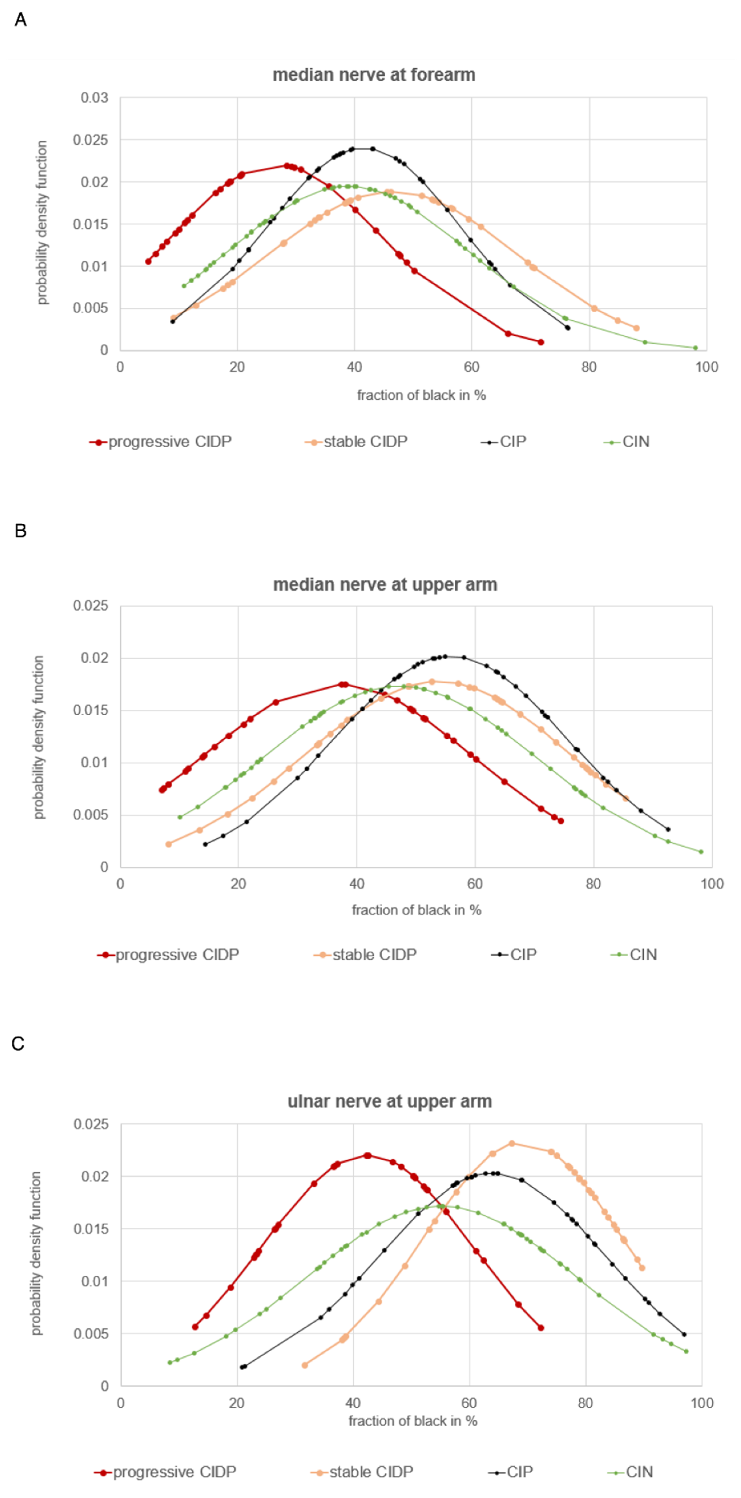 Diagnostics 12 01341 g003 550