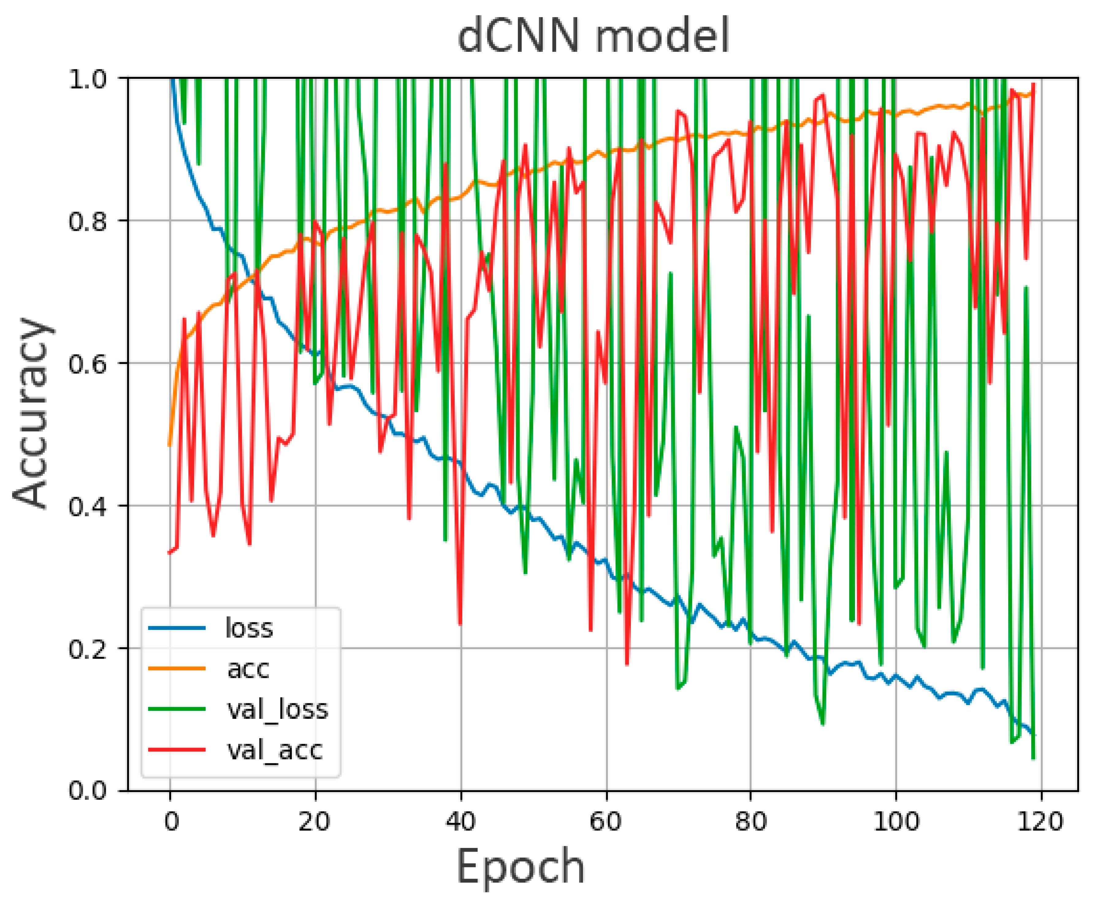 Diagnostics 12 01347 g002