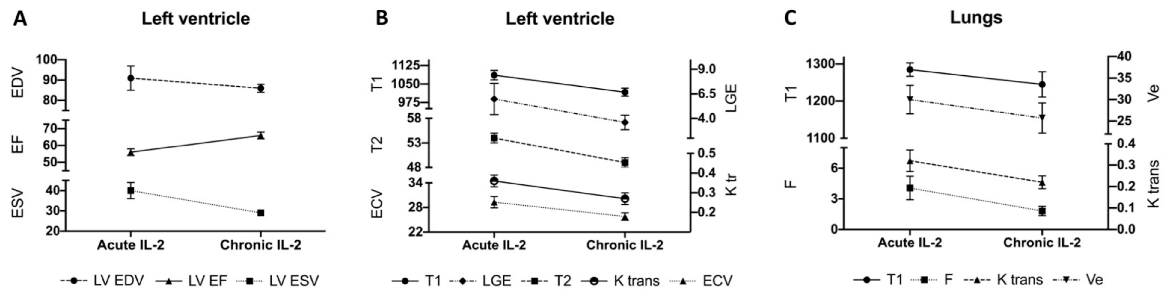 Diagnostics 12 01352 g002 Diagnostics 12 01352 g002