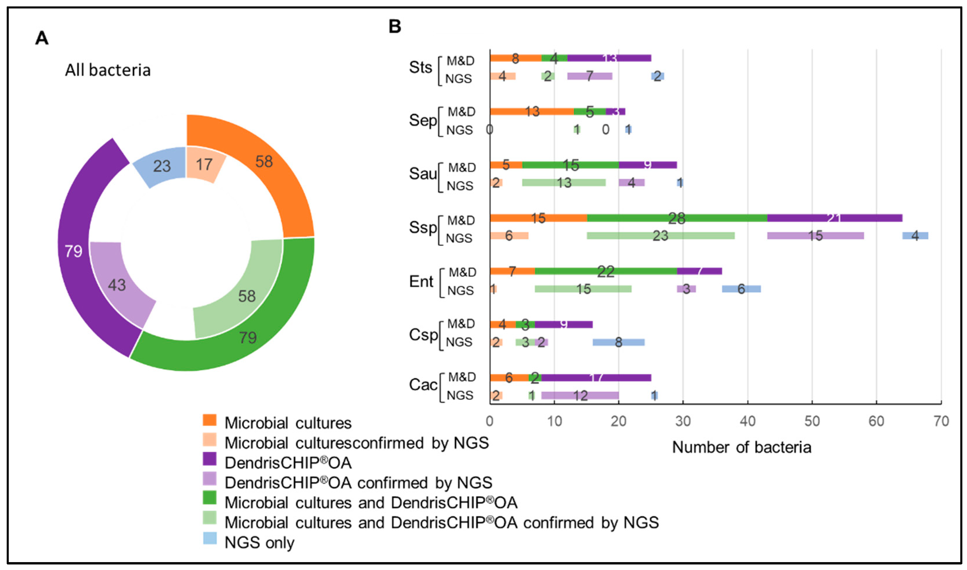 Diagnostics 12 01353 g002