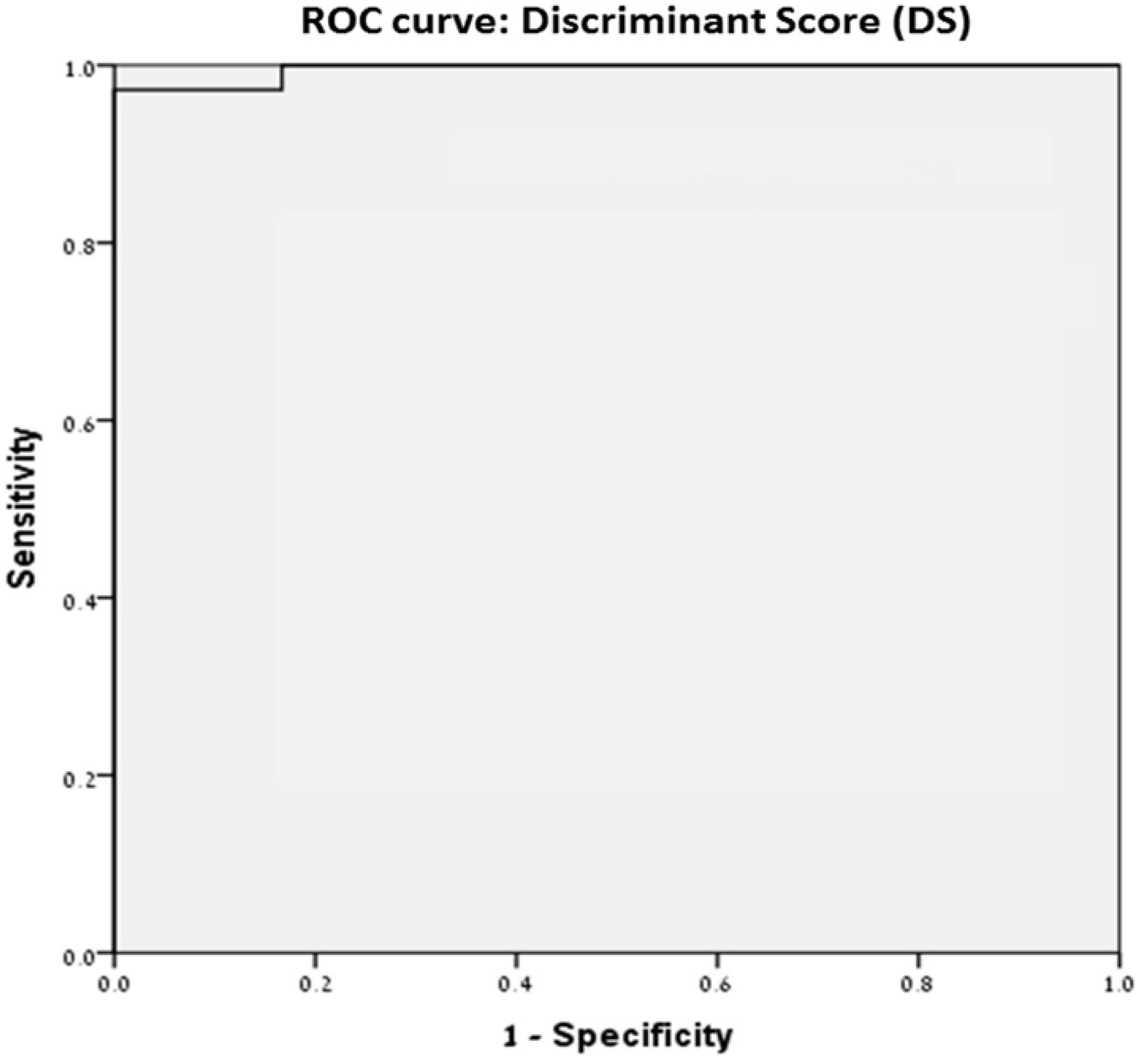 Diagnostics 12 01356 g001 Diagnostics 12 01356 g001