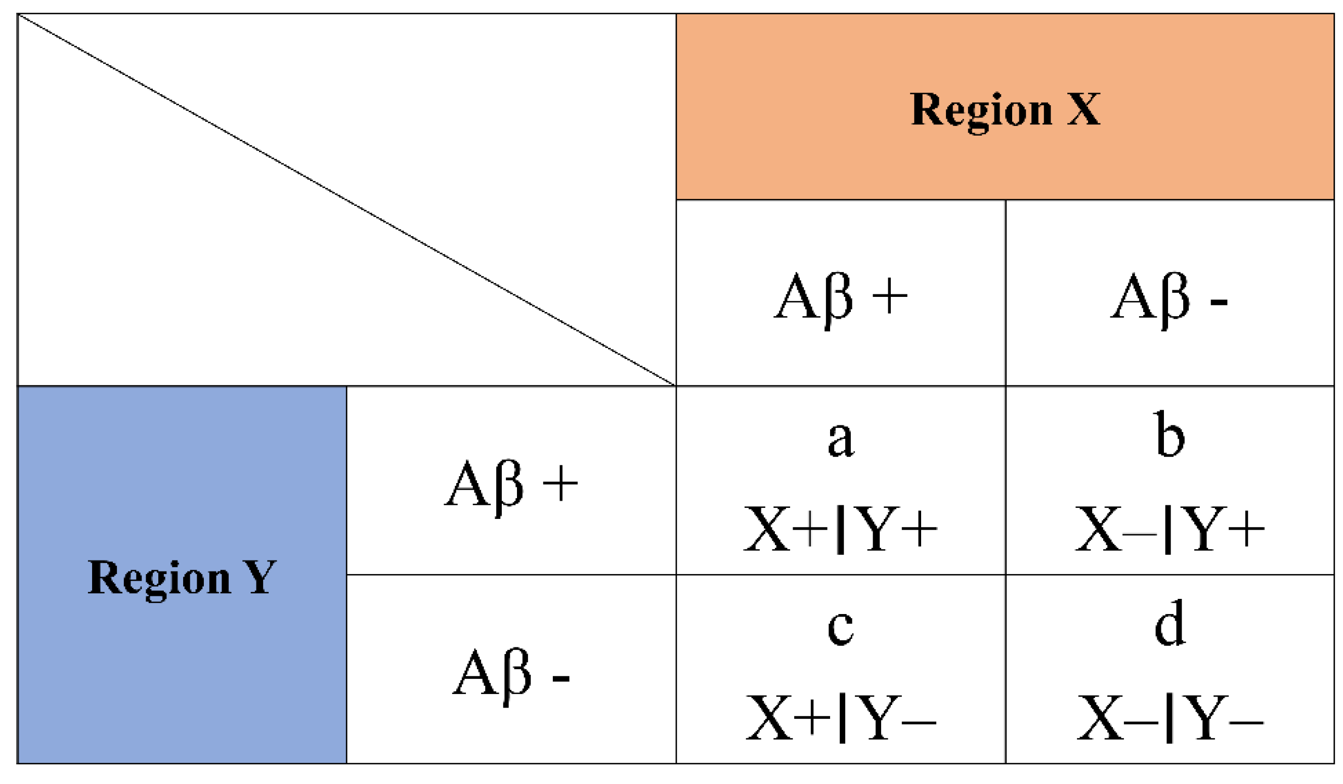 Diagnostics 12 01357 g001