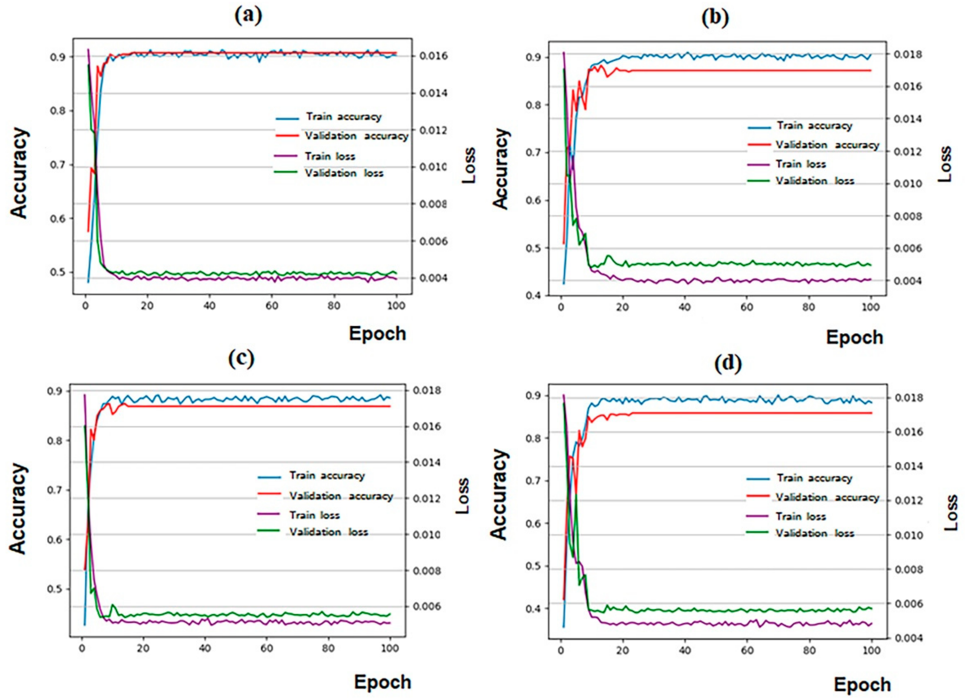 Diagnostics 12 01359 g002