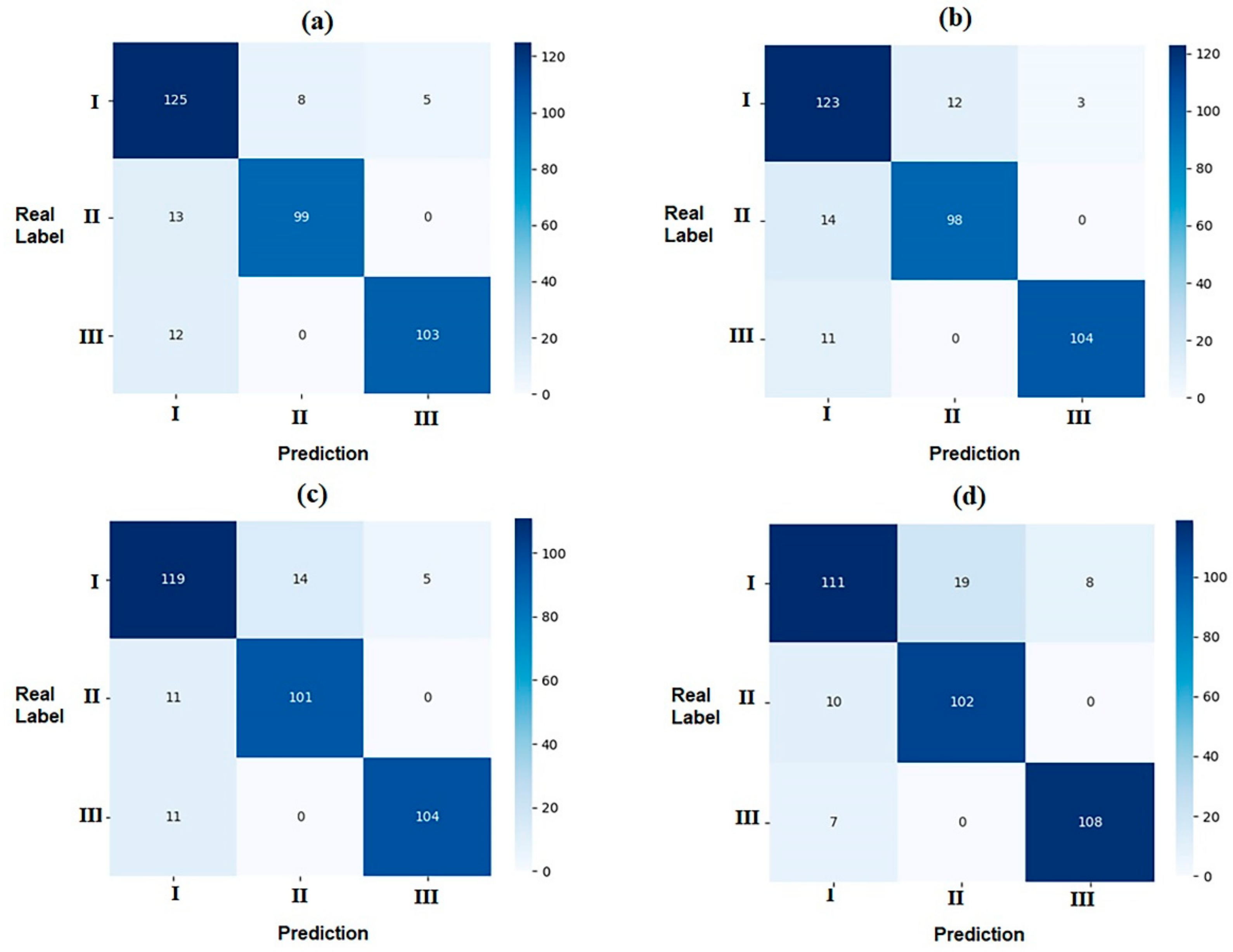 Diagnostics 12 01359 g003