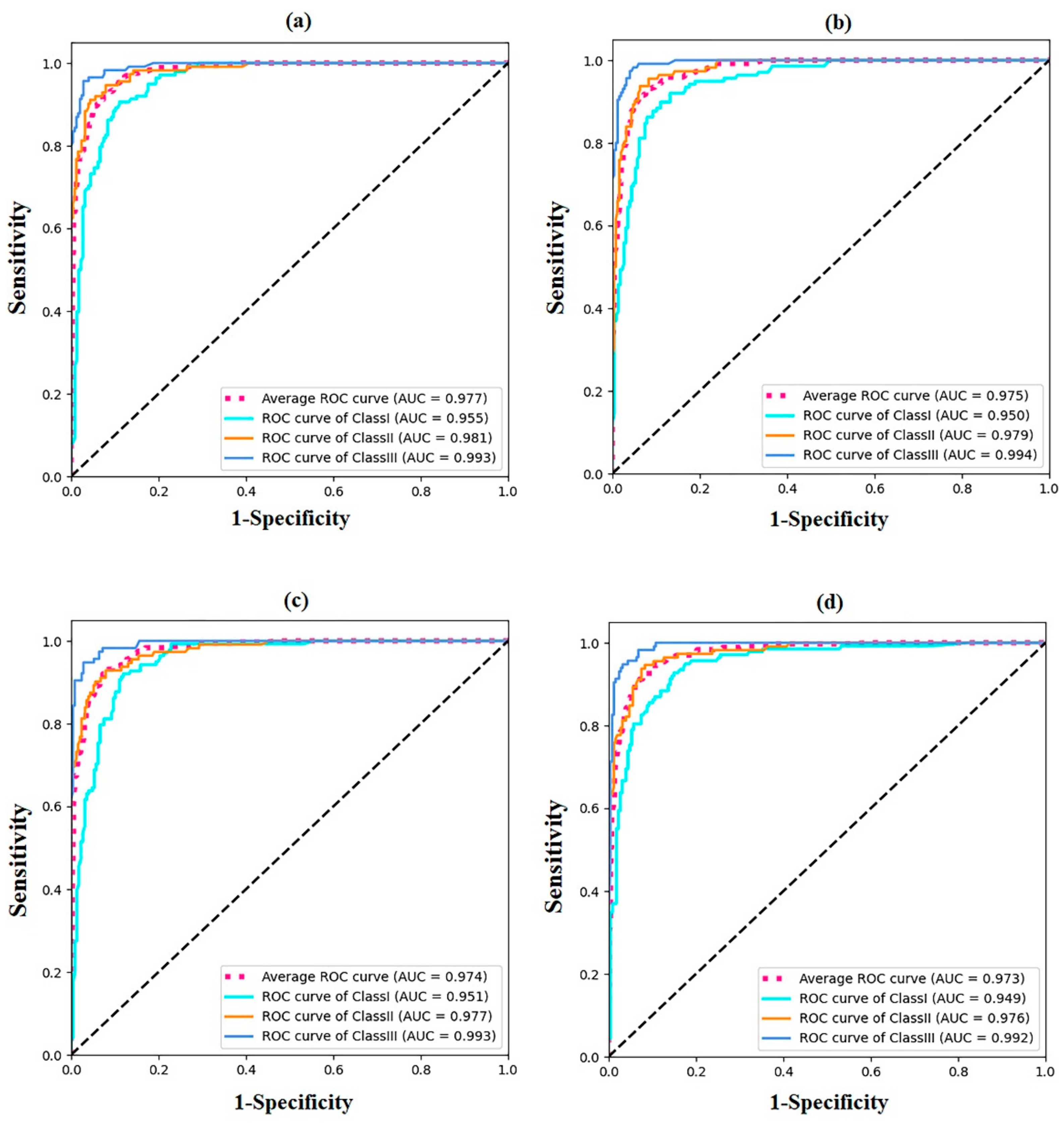 Diagnostics 12 01359 g004