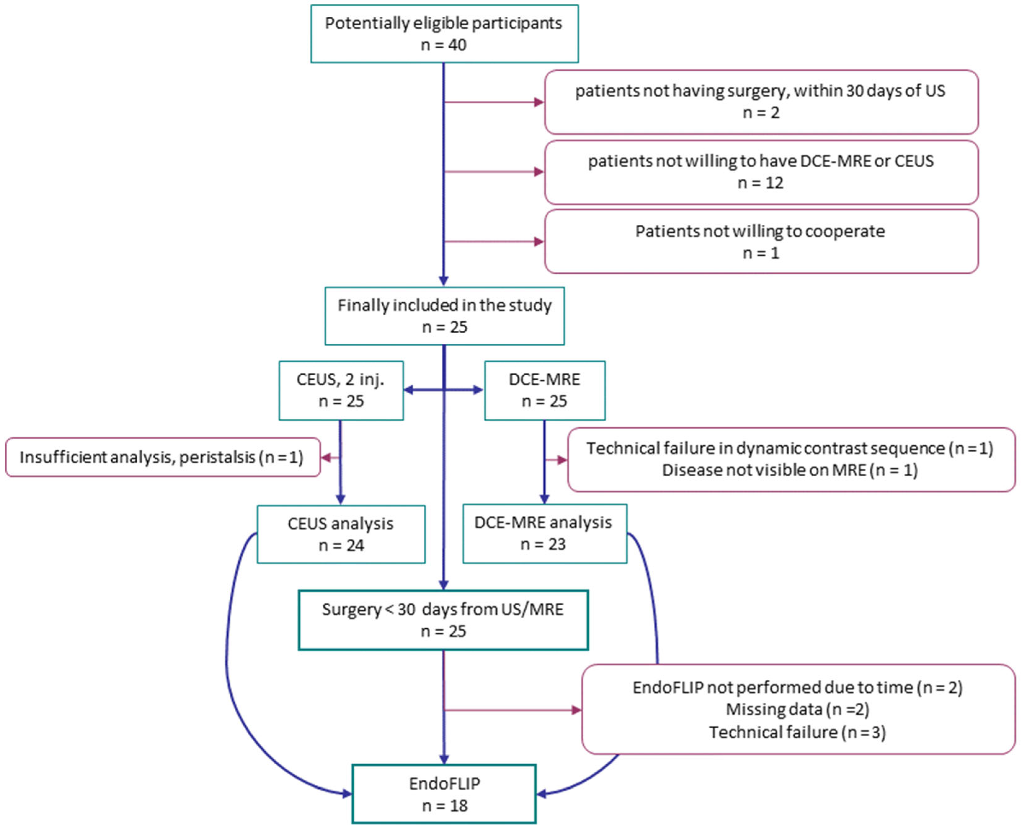 Diagnostics 12 01370 g001 Diagnostics 12 01370 g001