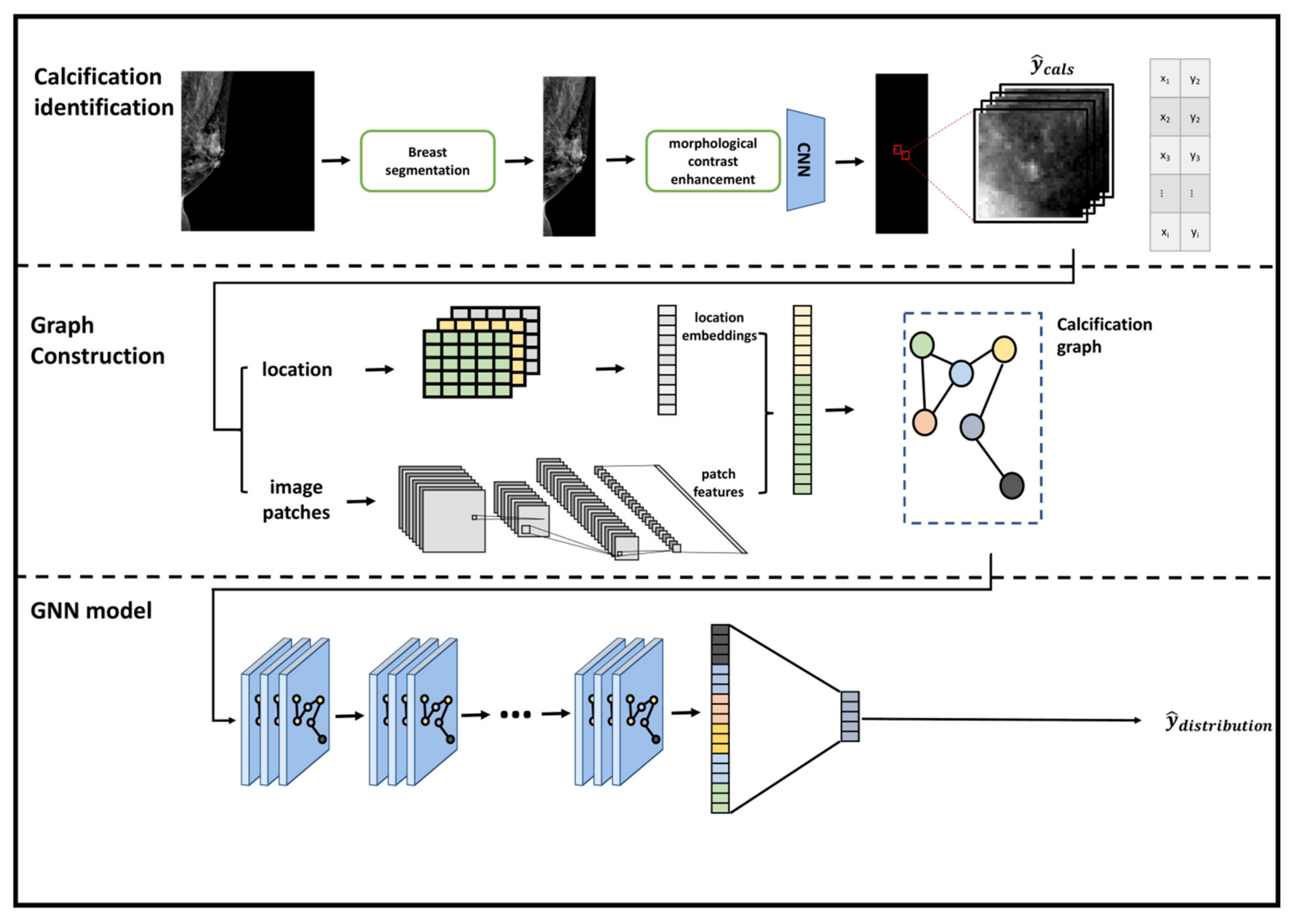 Diagnostics 12 01376 g002 Diagnostics 12 01376 g002