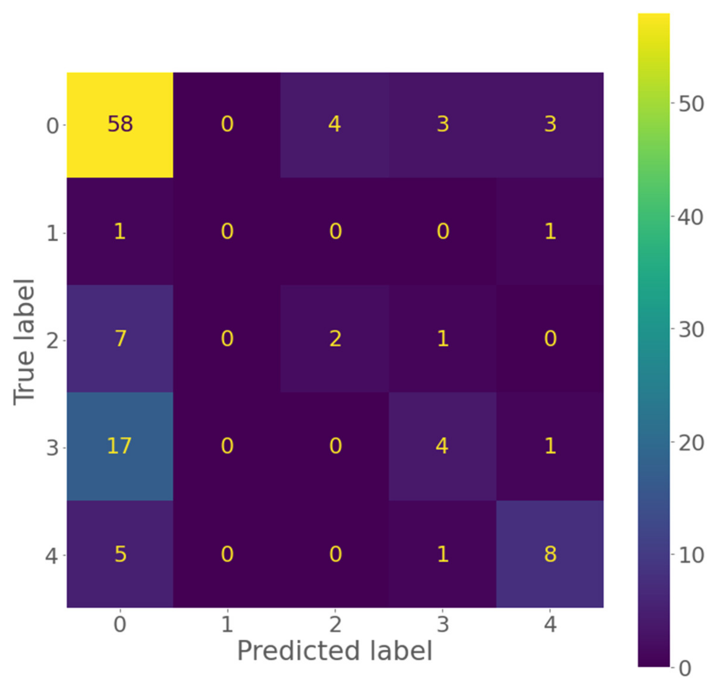 Diagnostics 12 01376 g003 Diagnostics 12 01376 g003
