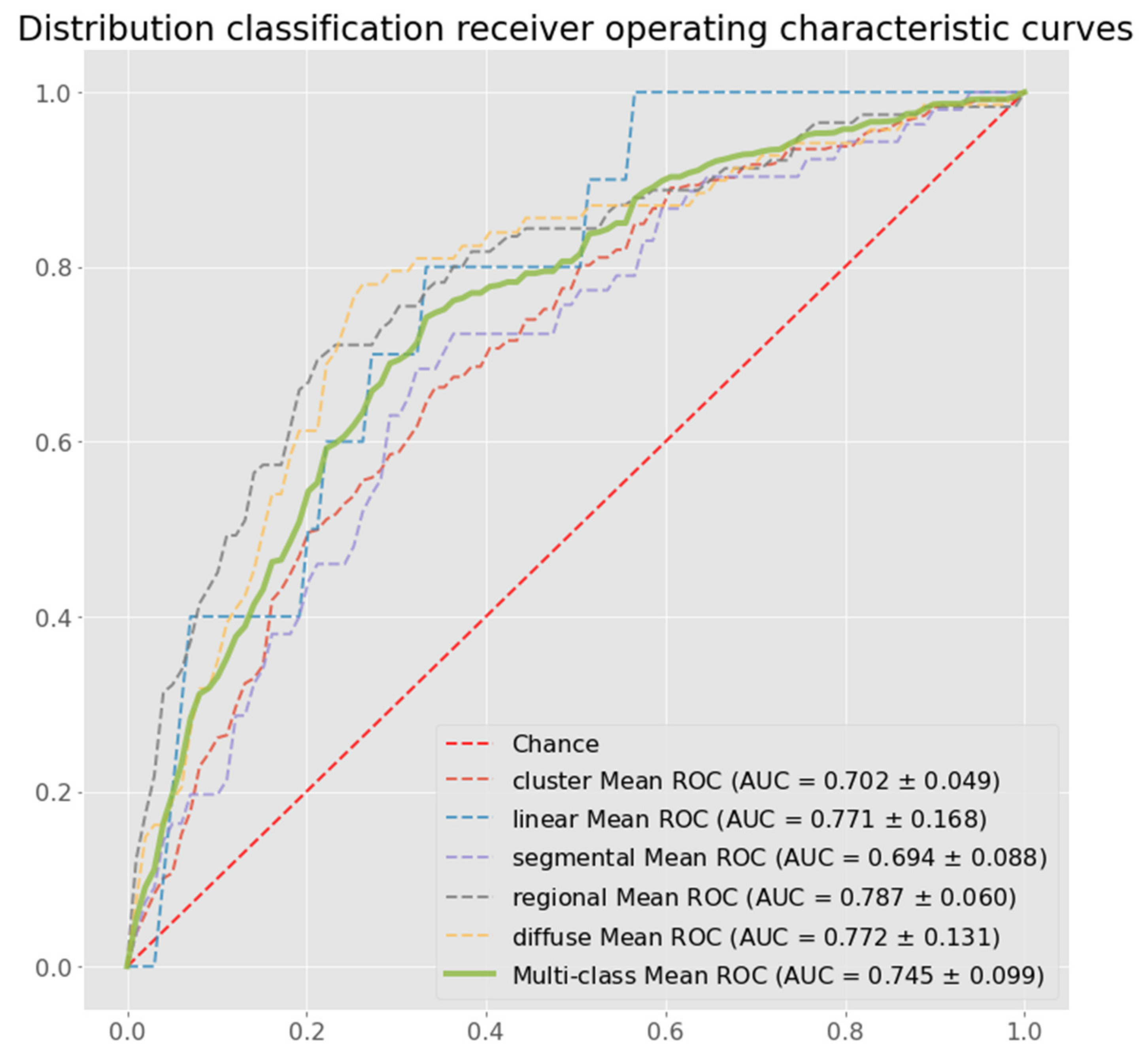 Diagnostics 12 01376 g004 Diagnostics 12 01376 g004