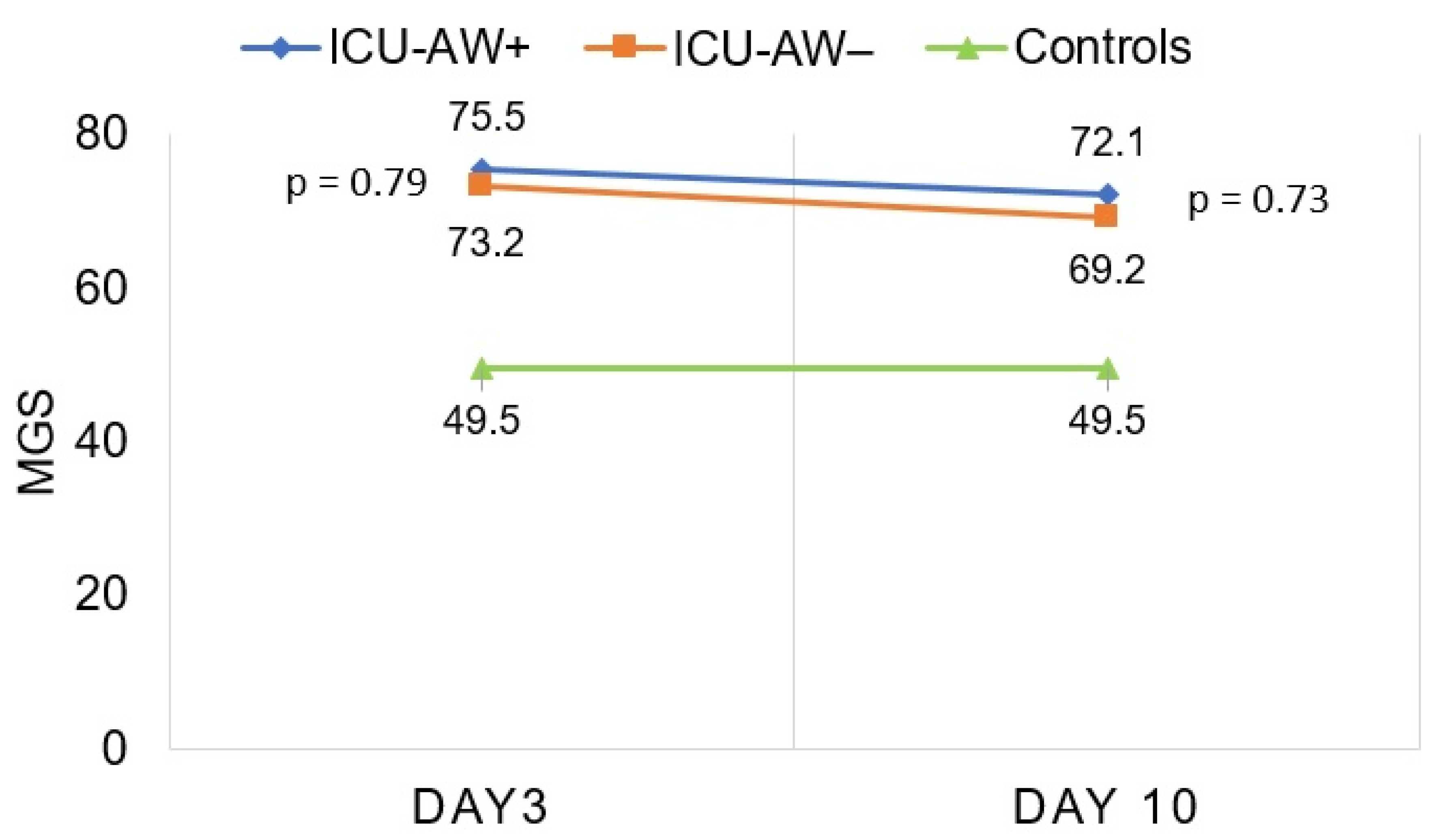 Diagnostics 12 01378 g002