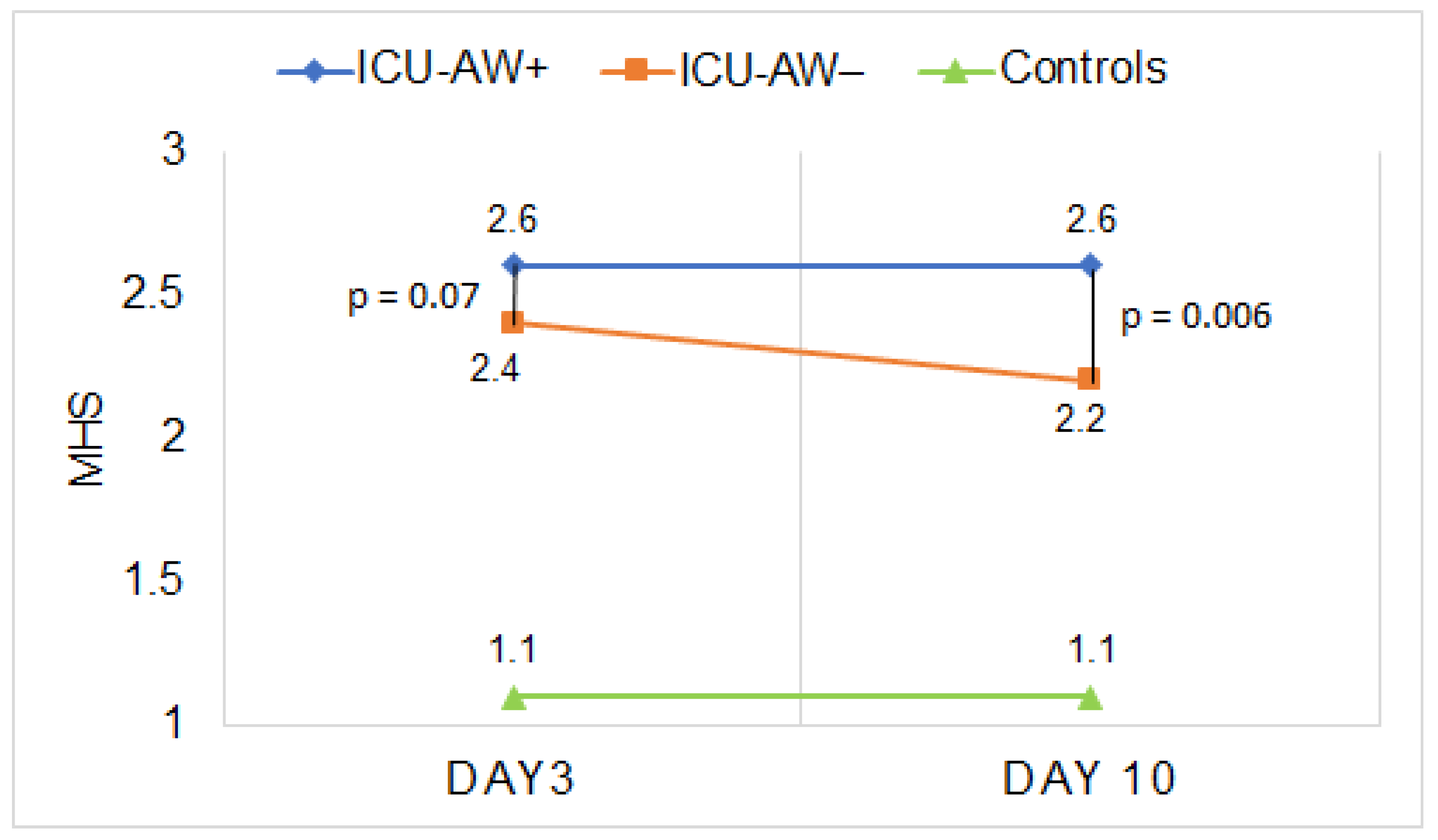 Diagnostics 12 01378 g003