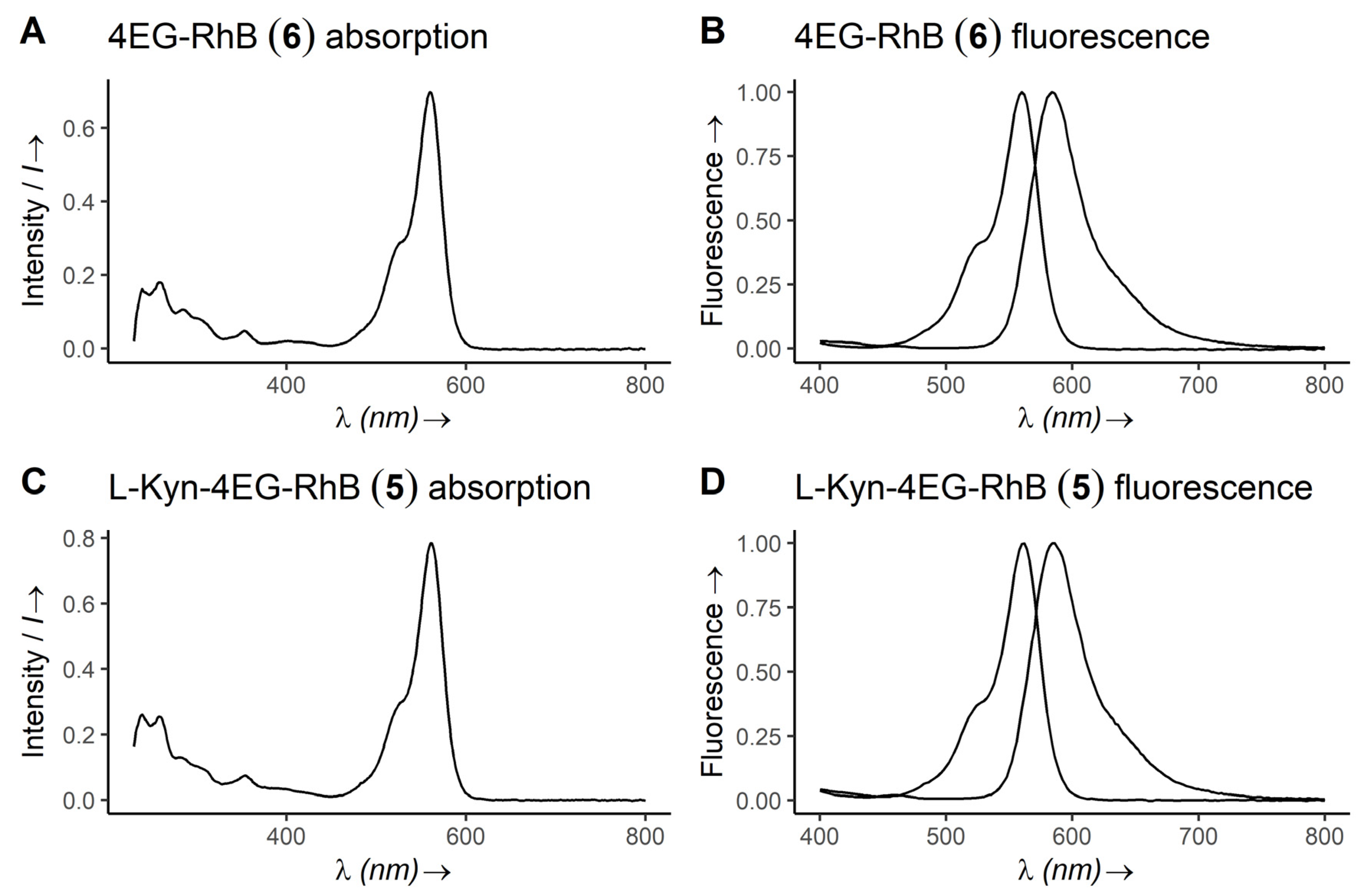 Diagnostics 12 01380 g002