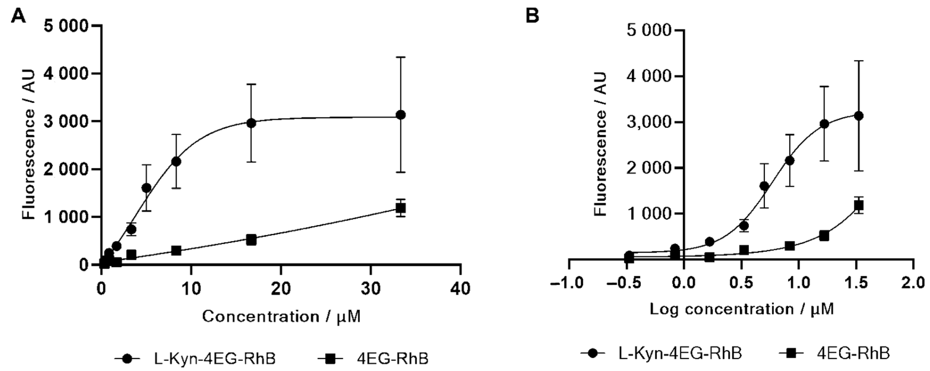 Diagnostics 12 01380 g003