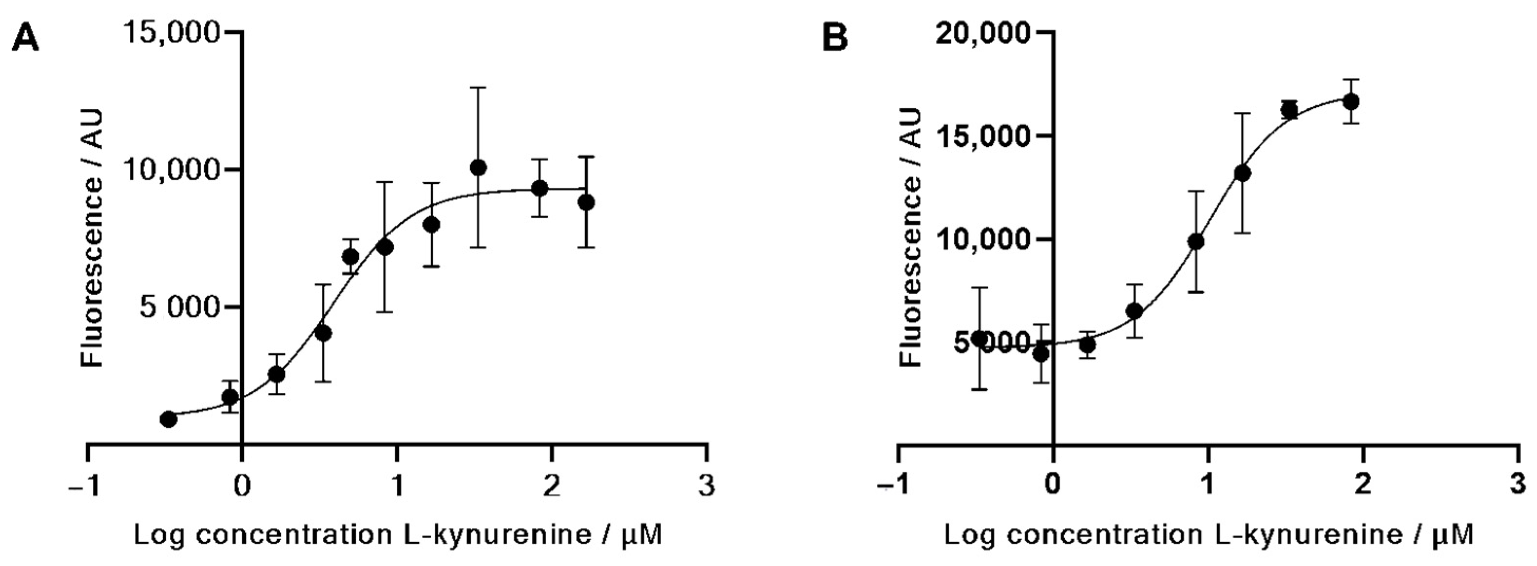 Diagnostics 12 01380 g004