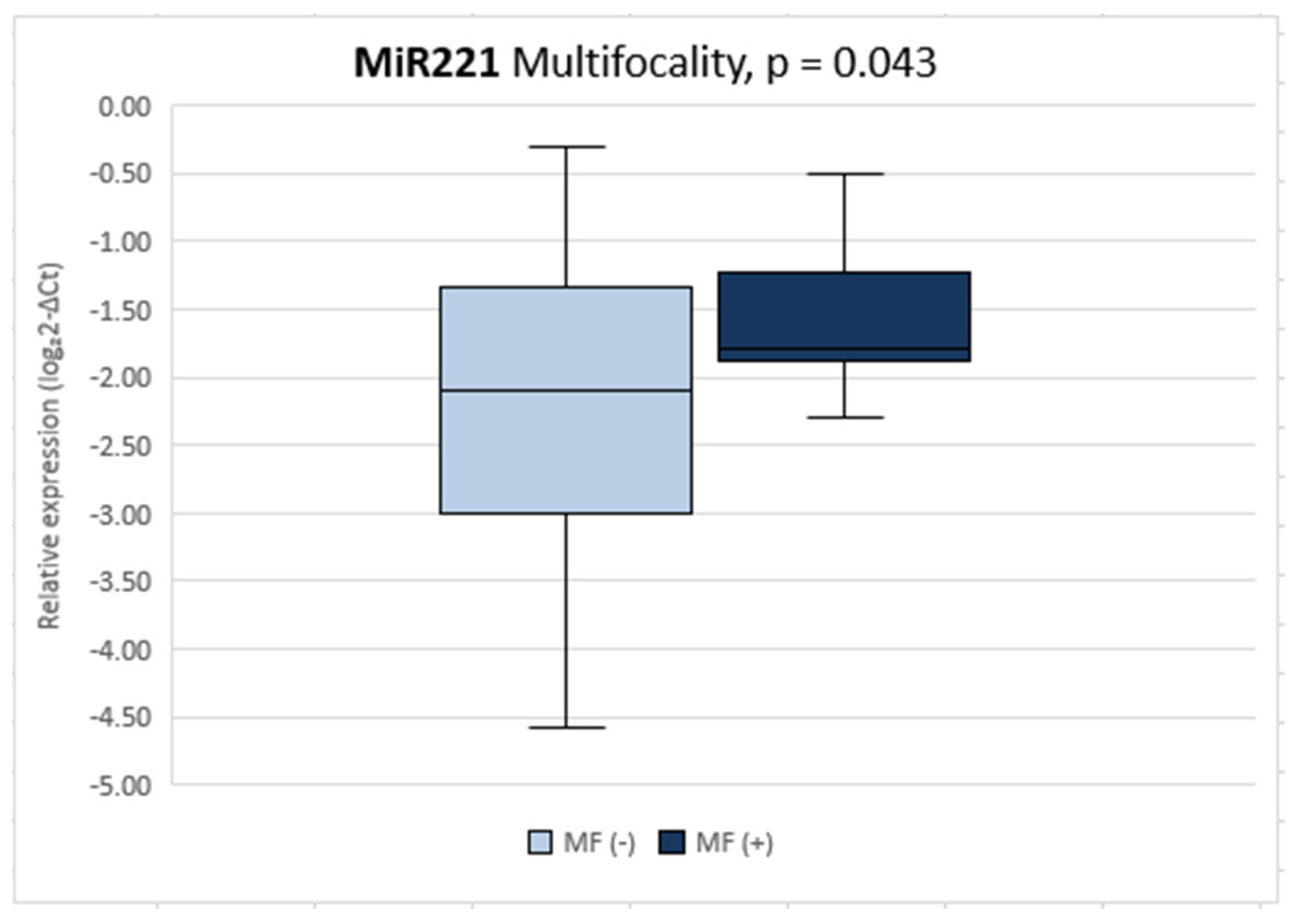 Diagnostics 12 01384 g001