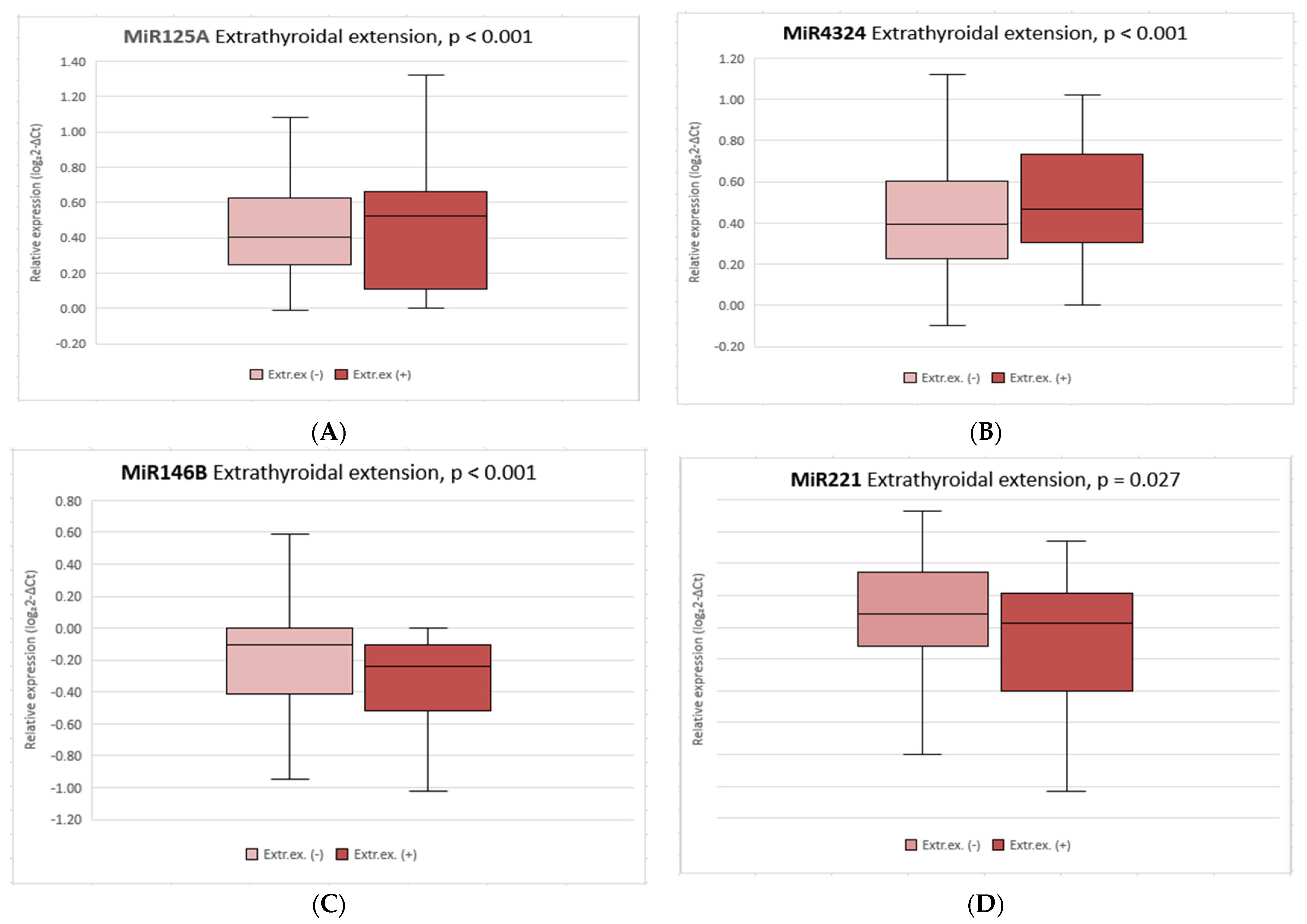 Diagnostics 12 01384 g002