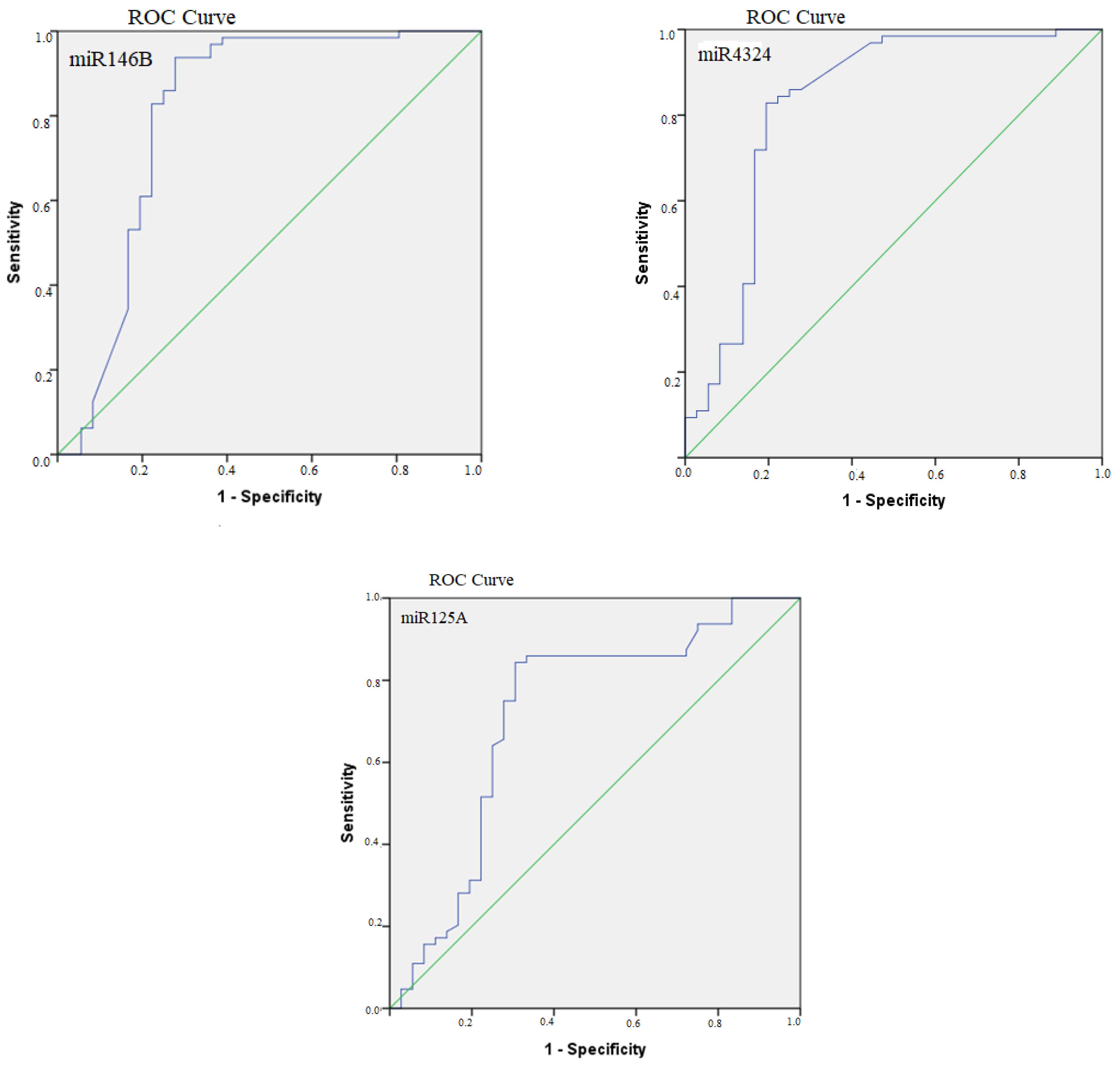 Diagnostics 12 01384 g003