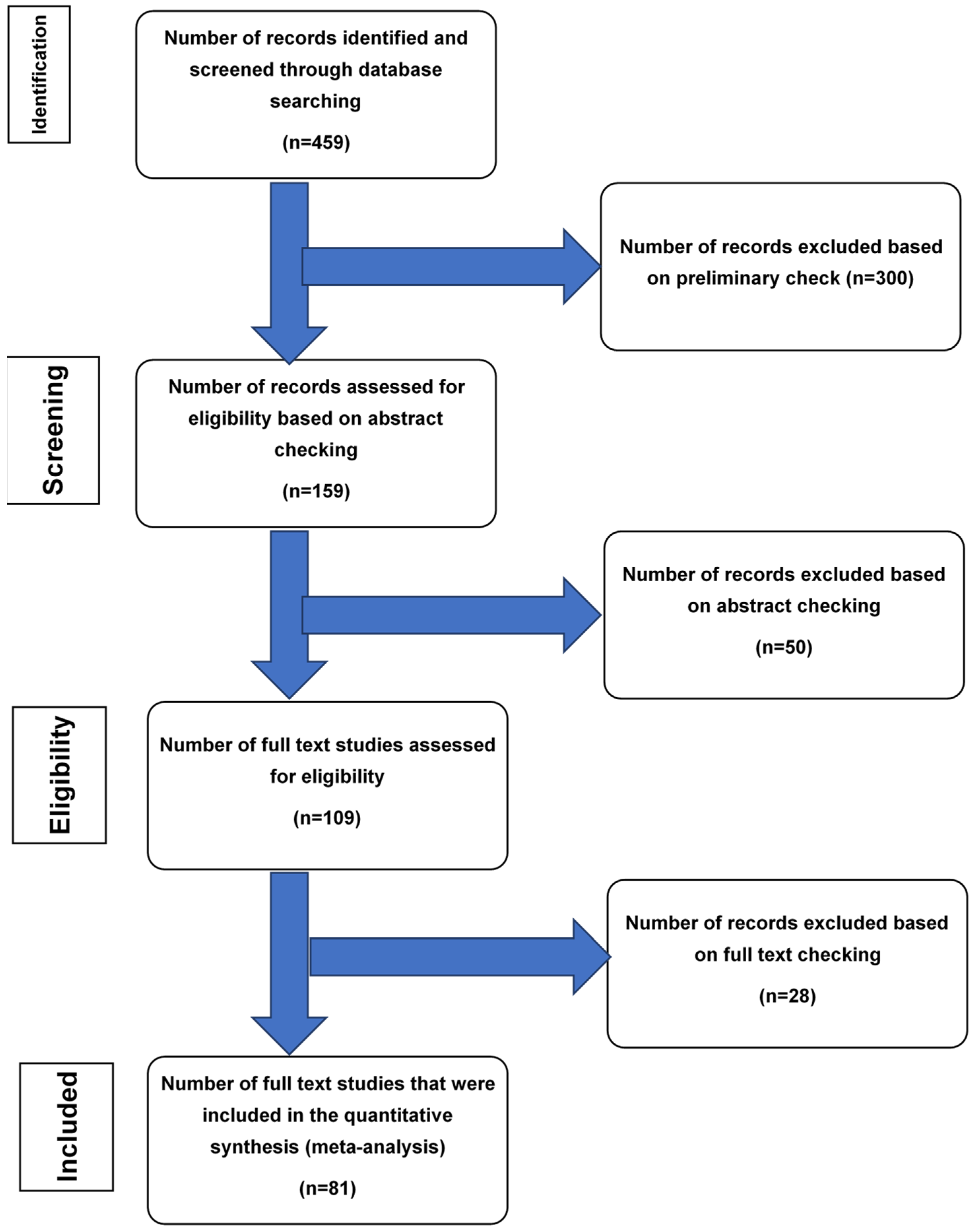 Diagnostics 12 01386 g001