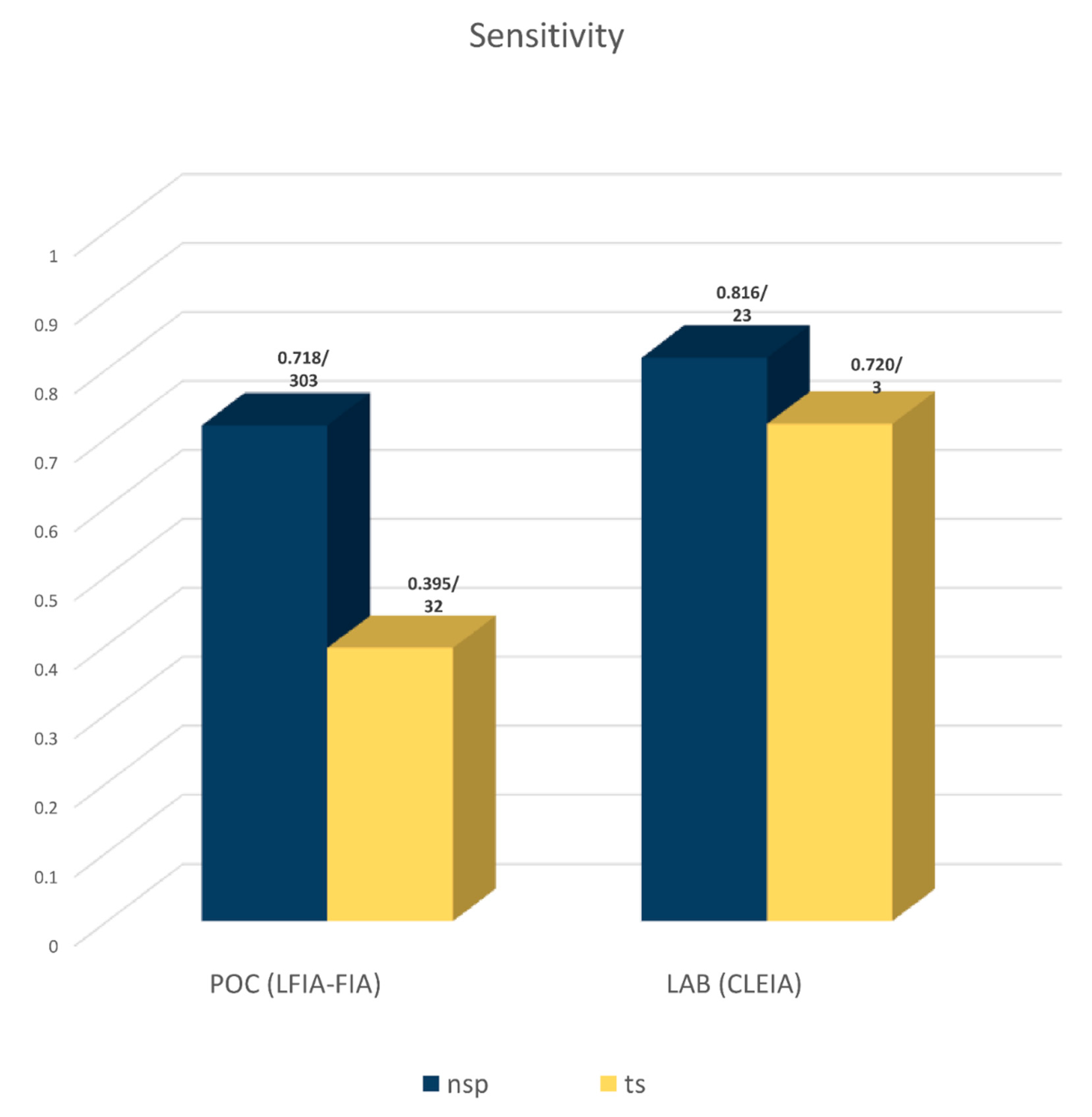 Diagnostics 12 01388 g002 Diagnostics 12 01388 g002