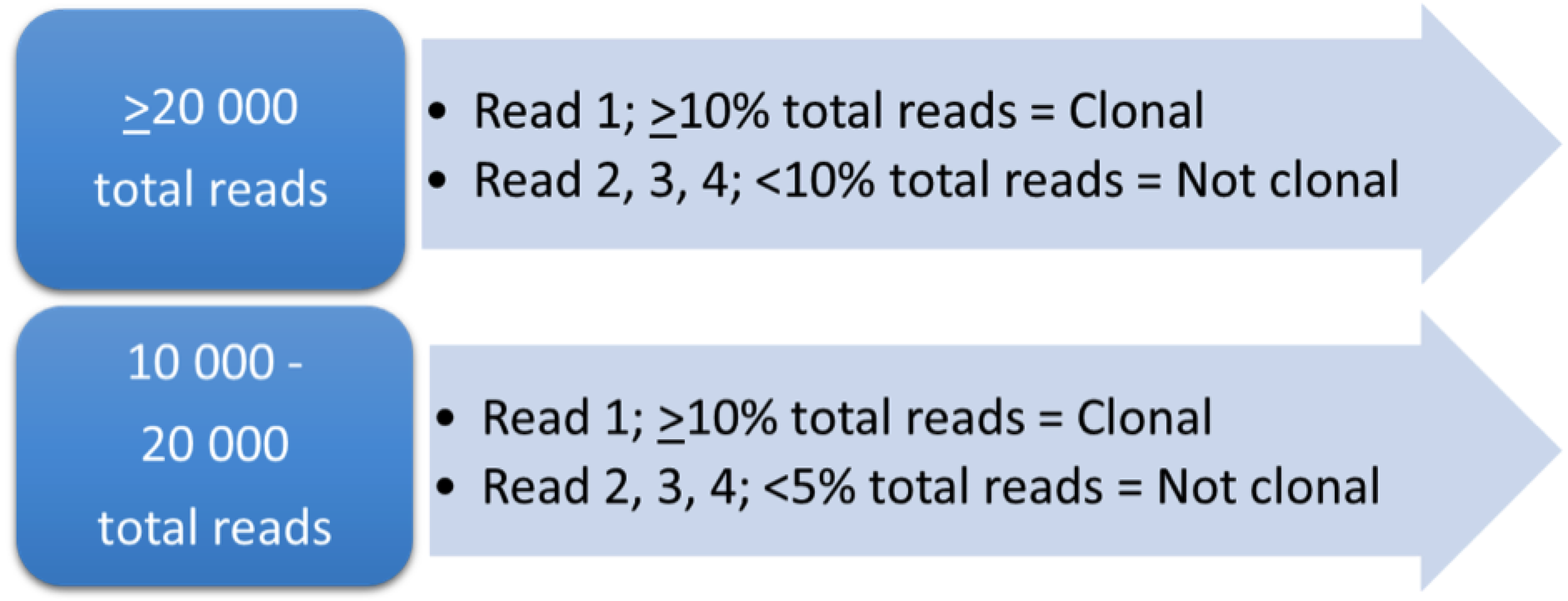 Diagnostics 12 01389 g002