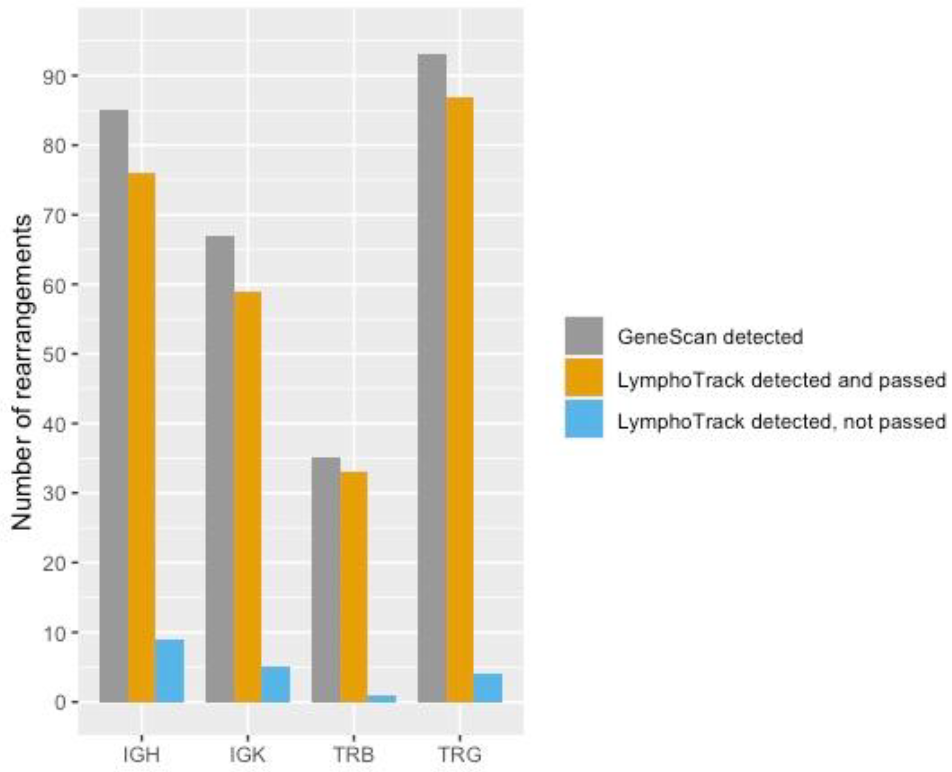 Diagnostics 12 01389 g003