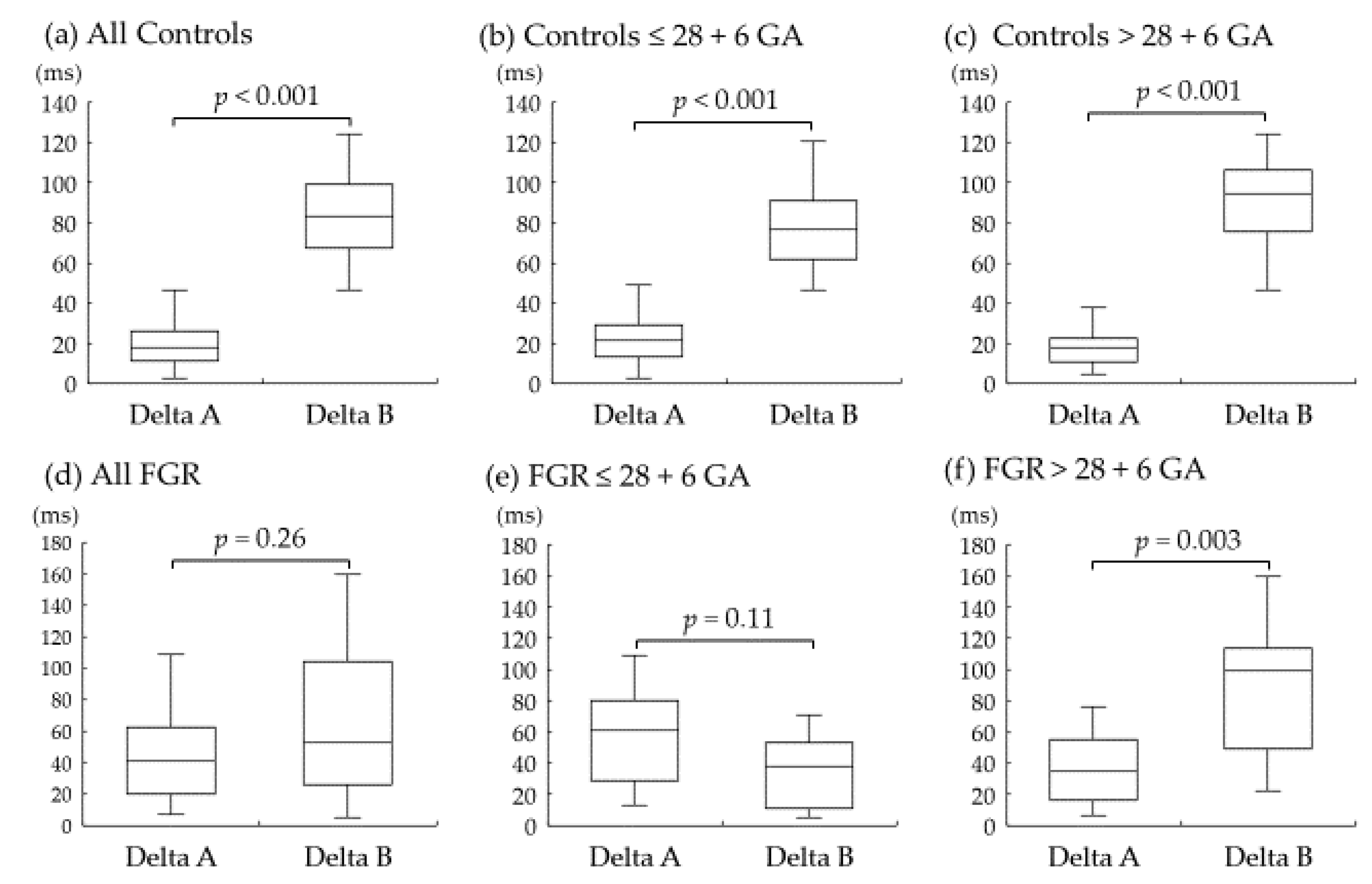 Diagnostics 12 01393 g002